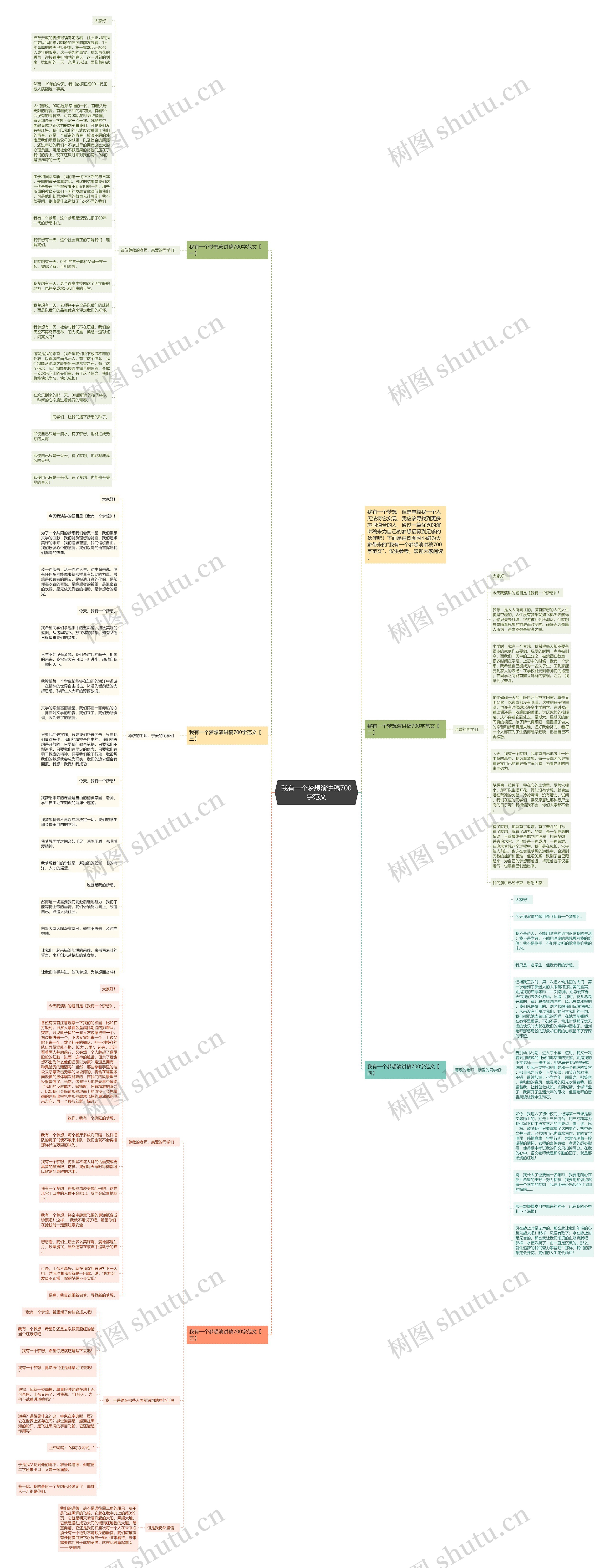 我有一个梦想演讲稿700字范文思维导图