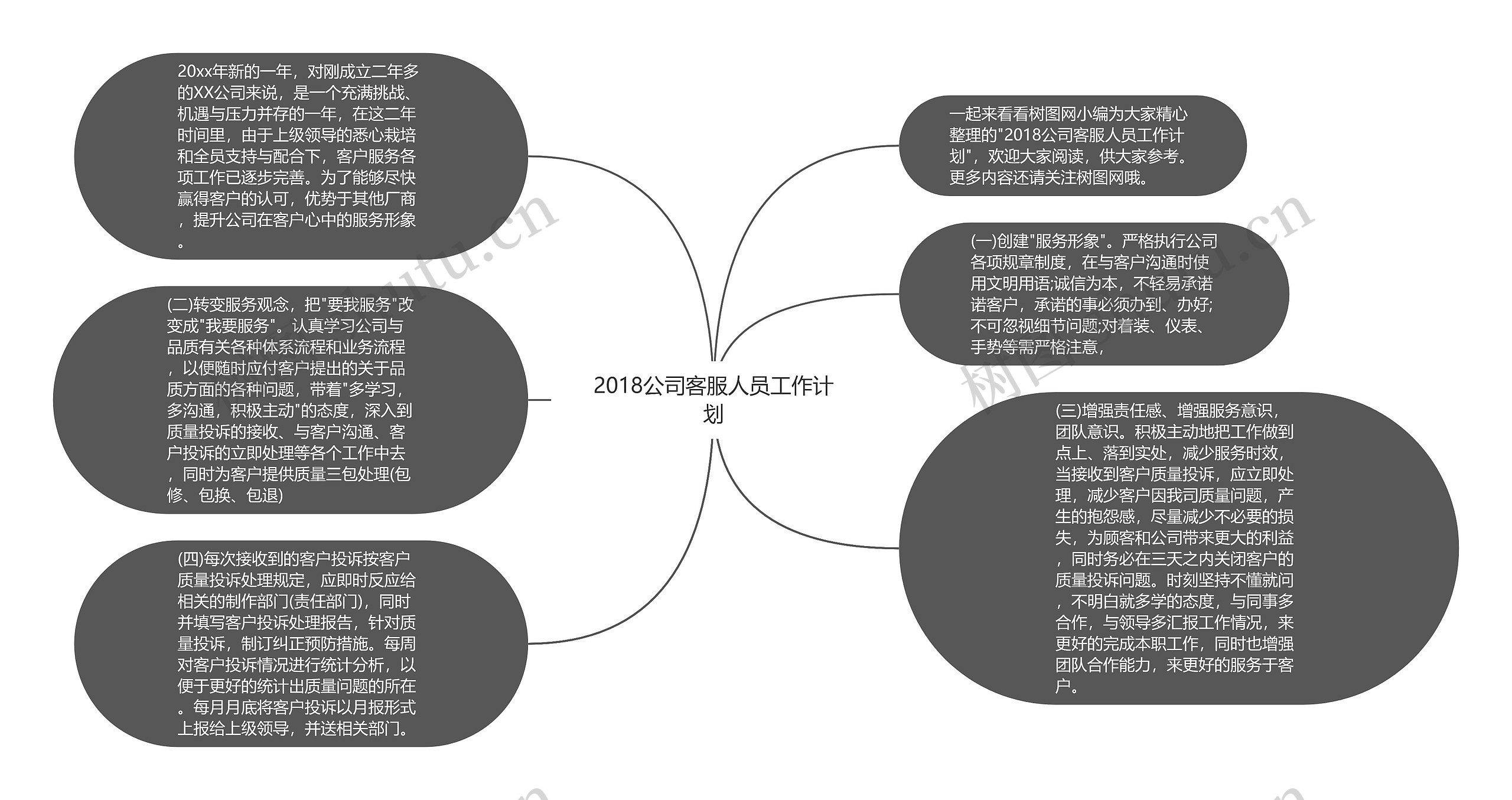 2018公司客服人员工作计划