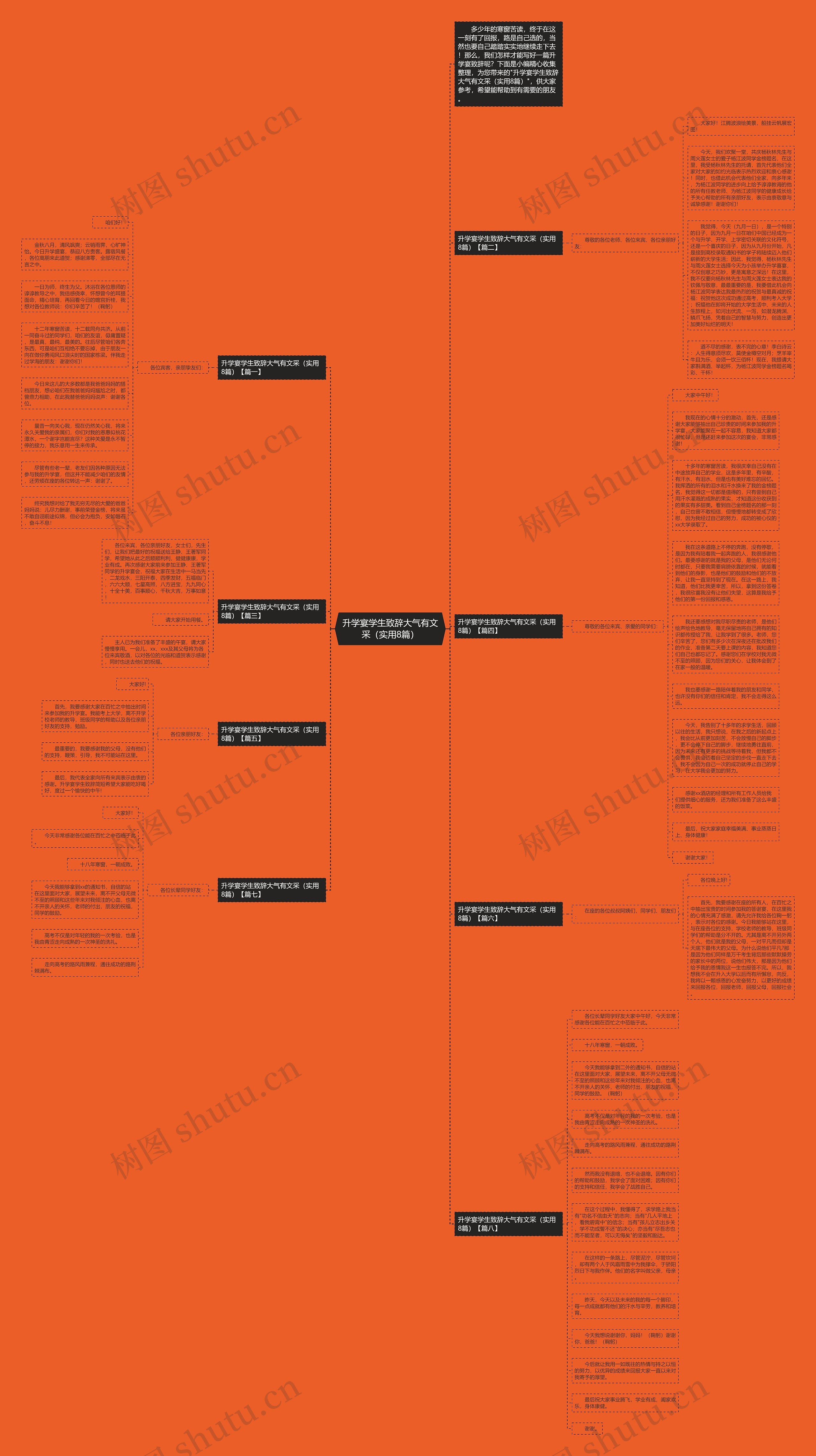 升学宴学生致辞大气有文采（实用8篇）思维导图