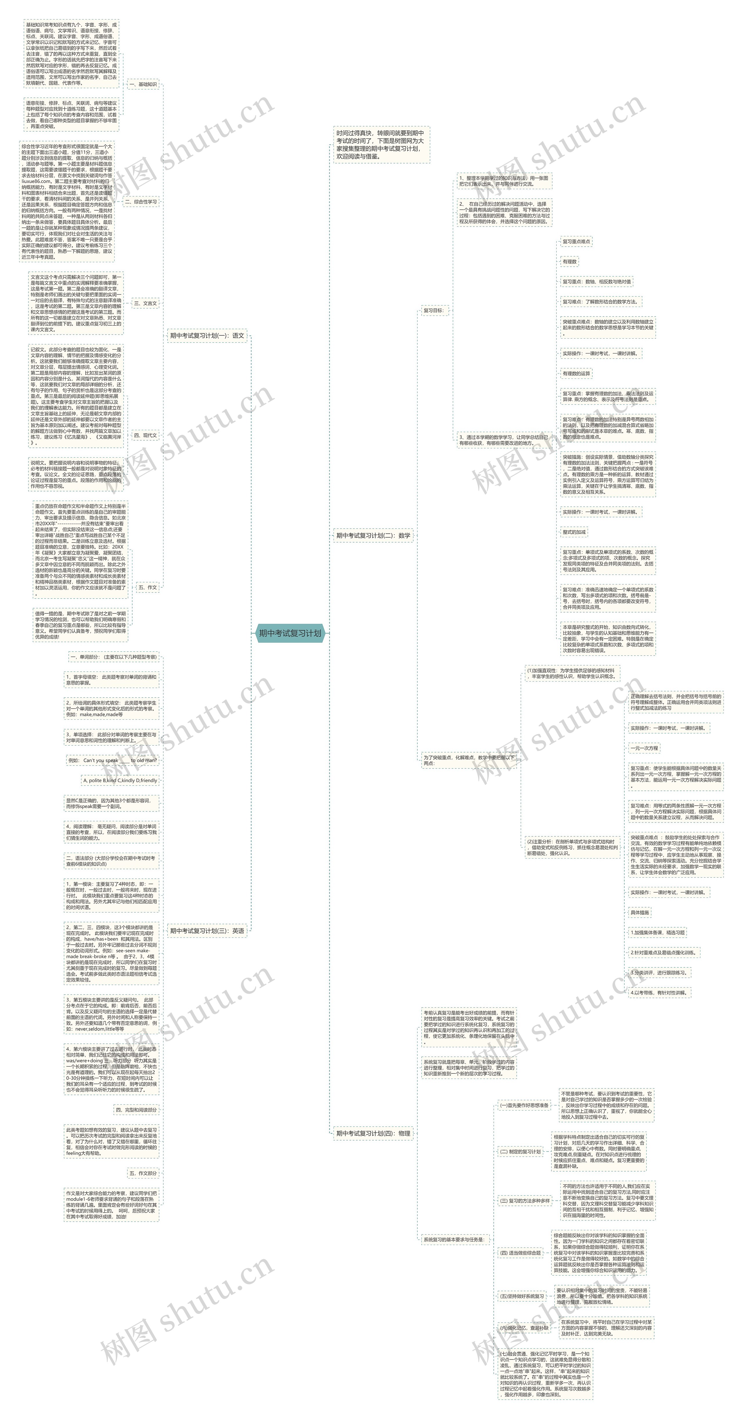期中考试复习计划思维导图