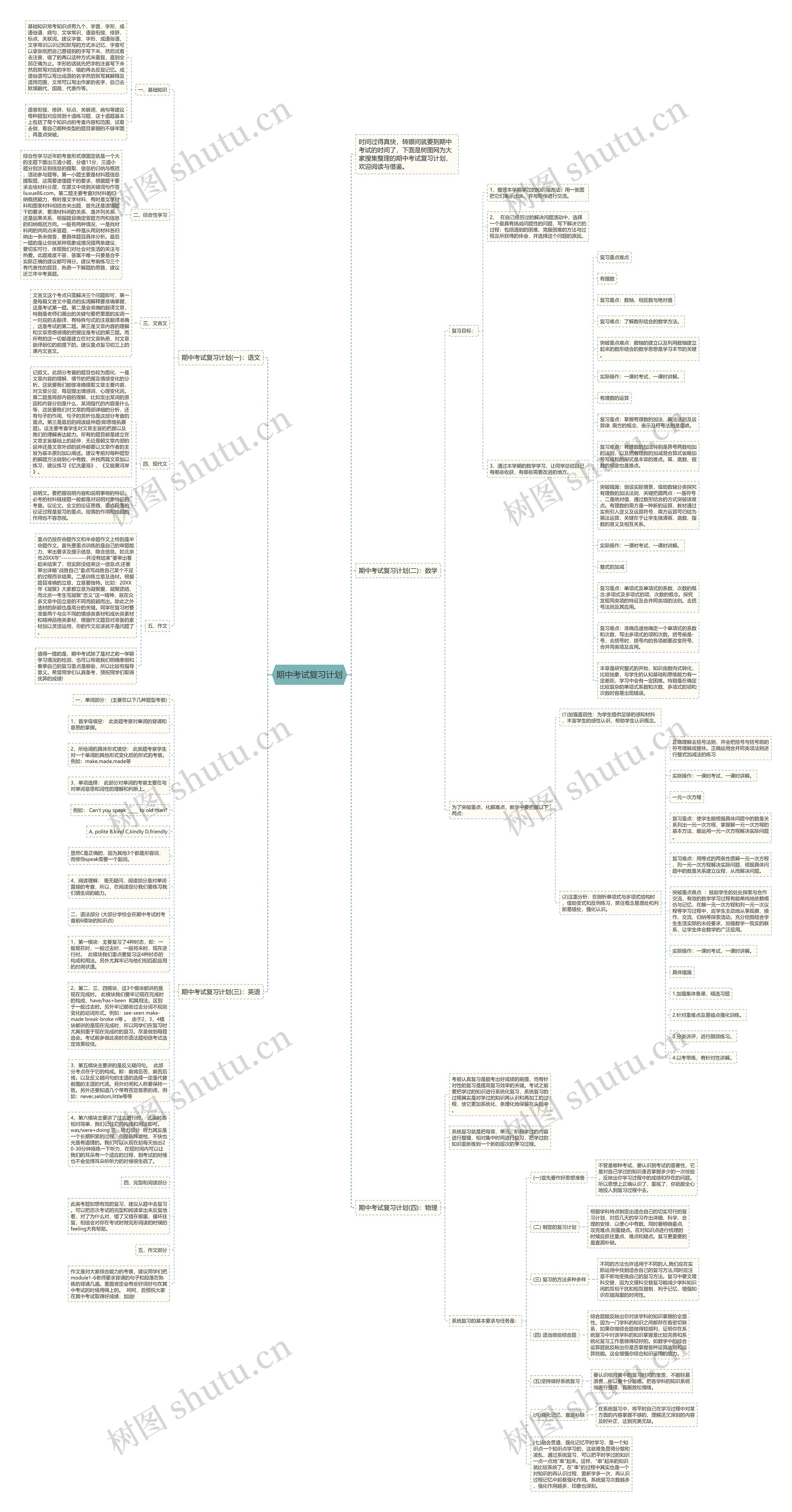 期中考试复习计划思维导图高清图 期中考试复习计划思维导图