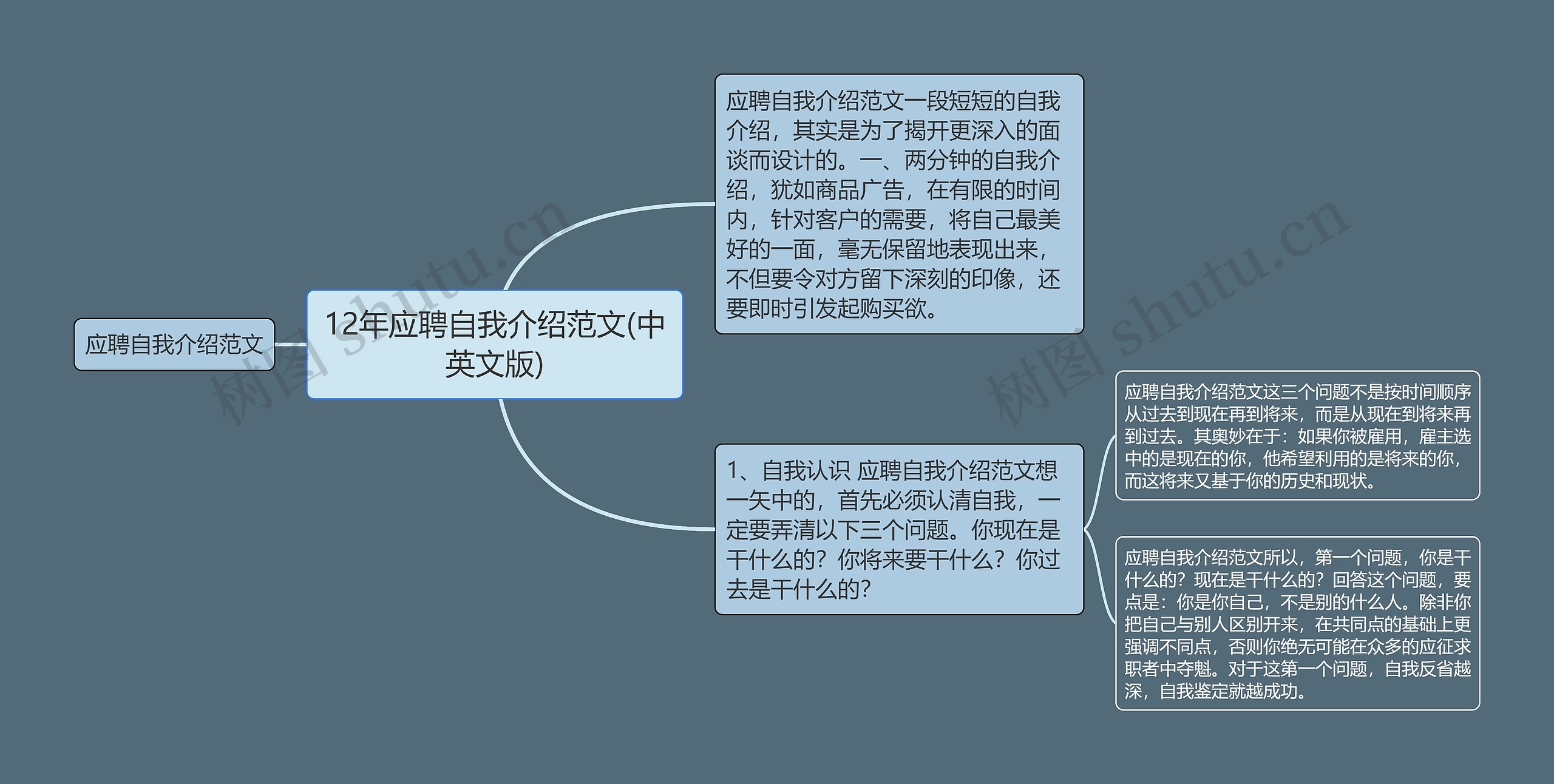 12年应聘自我介绍范文(中英文版)