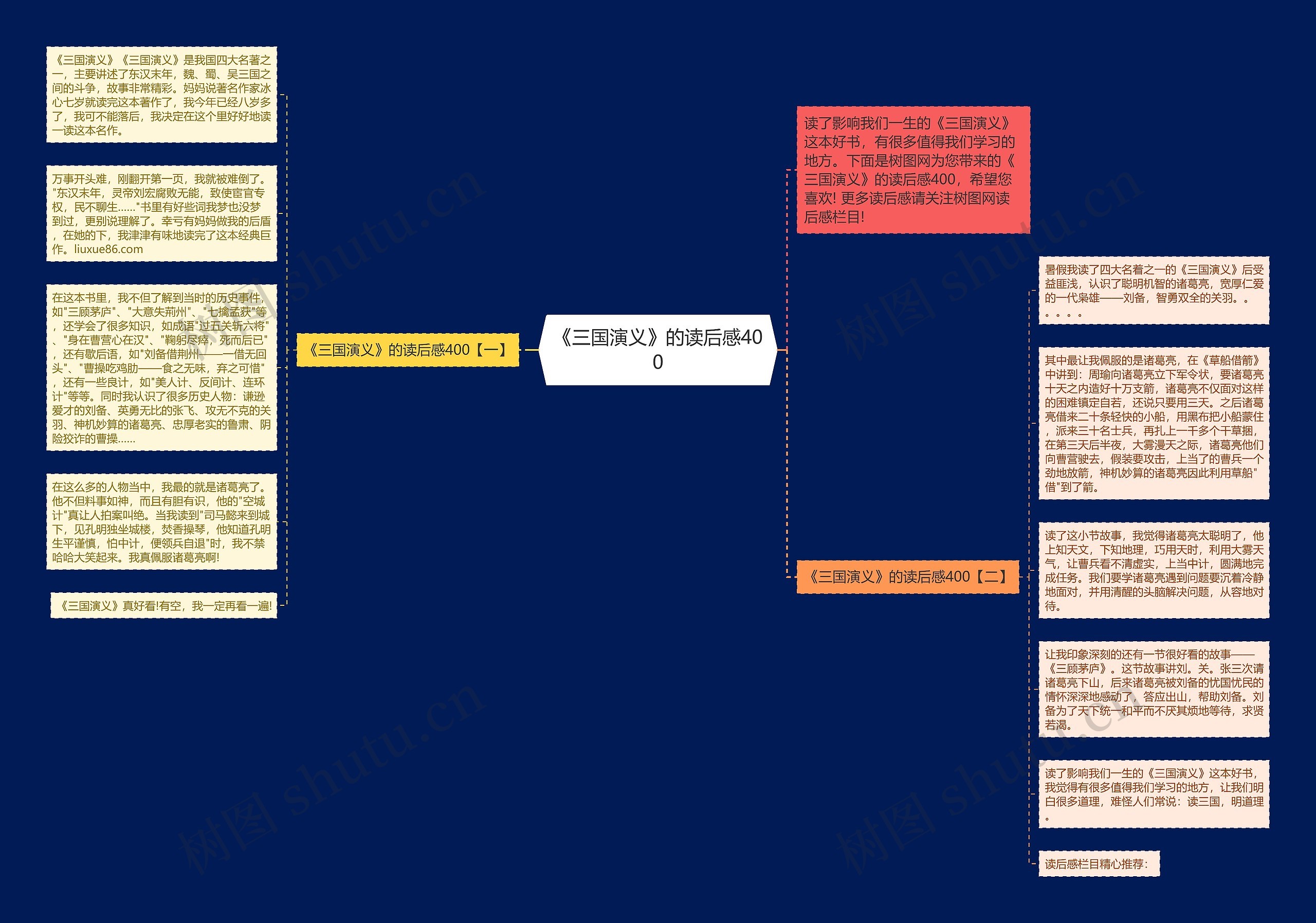 《三国演义》的读后感400思维导图