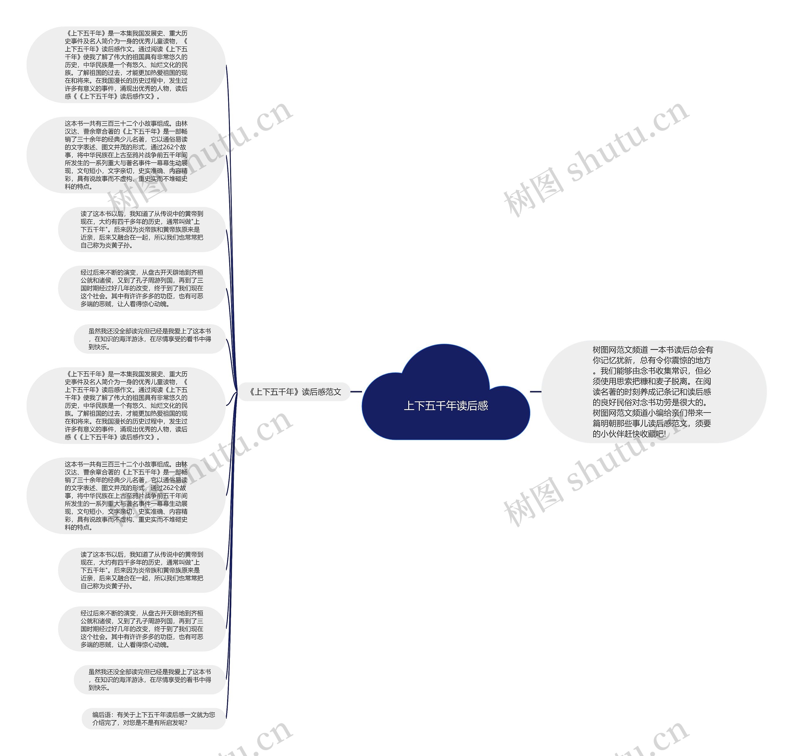 上下五千年读后感思维导图
