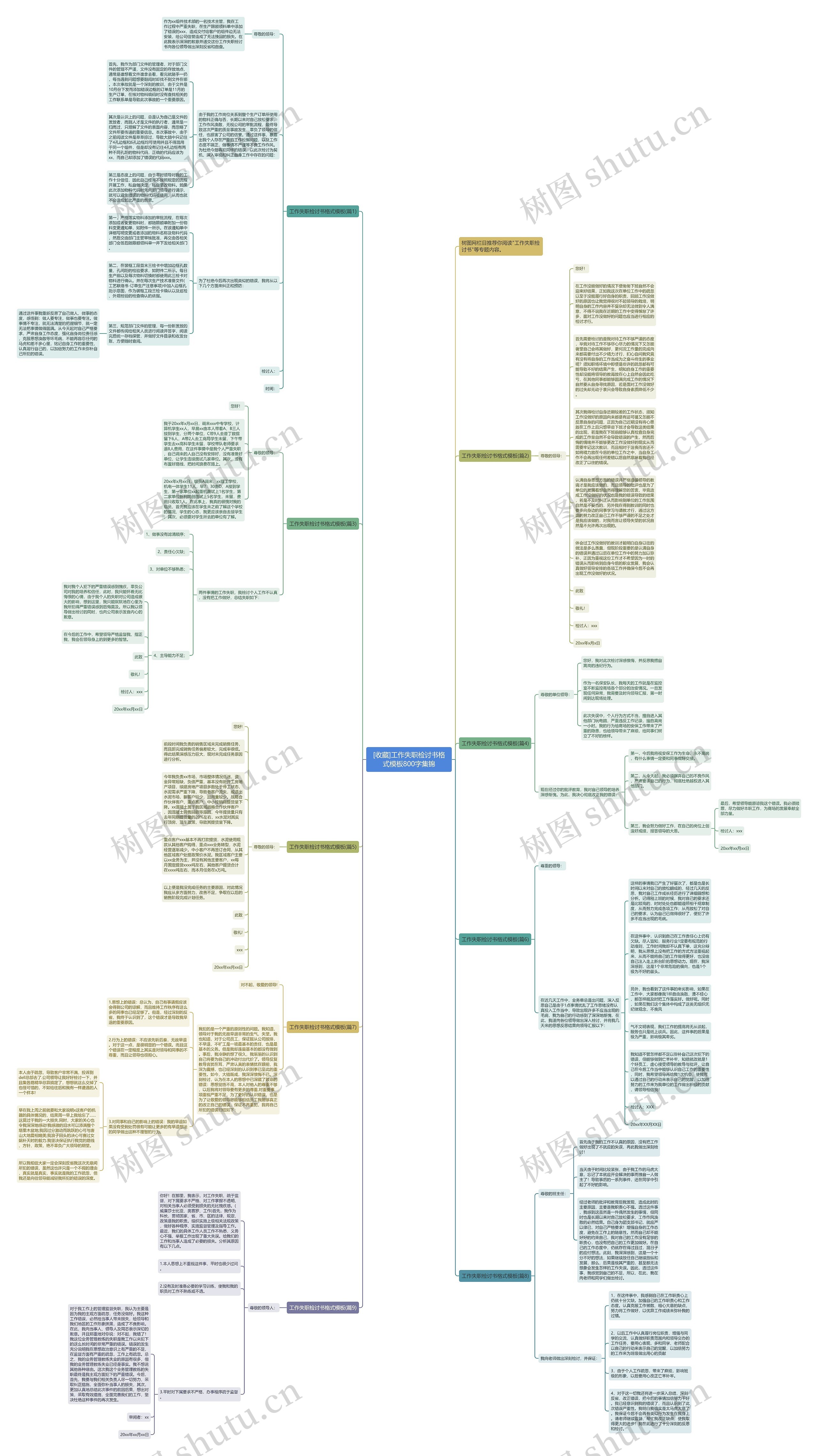 [收藏]工作失职检讨书格式800字集锦思维导图