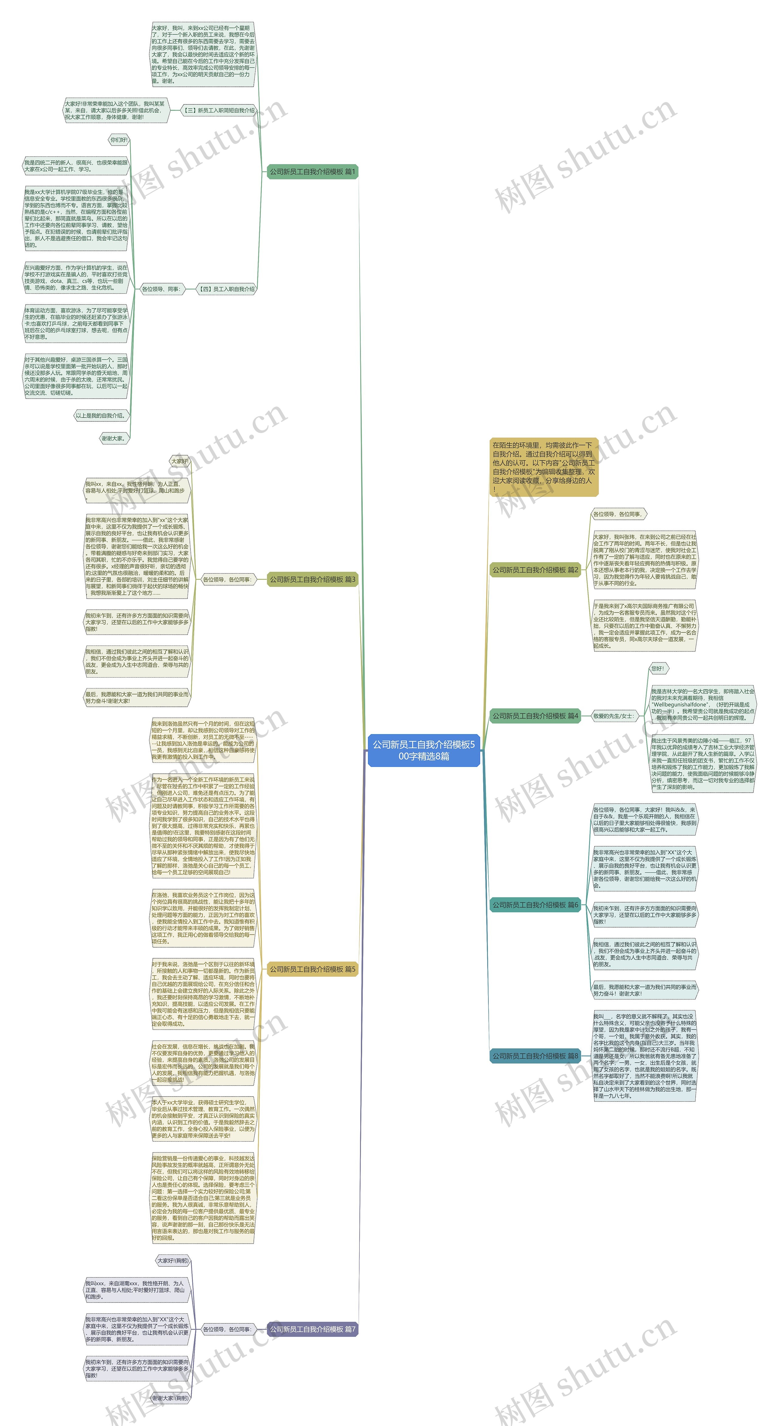 公司新员工自我介绍500字精选8篇思维导图