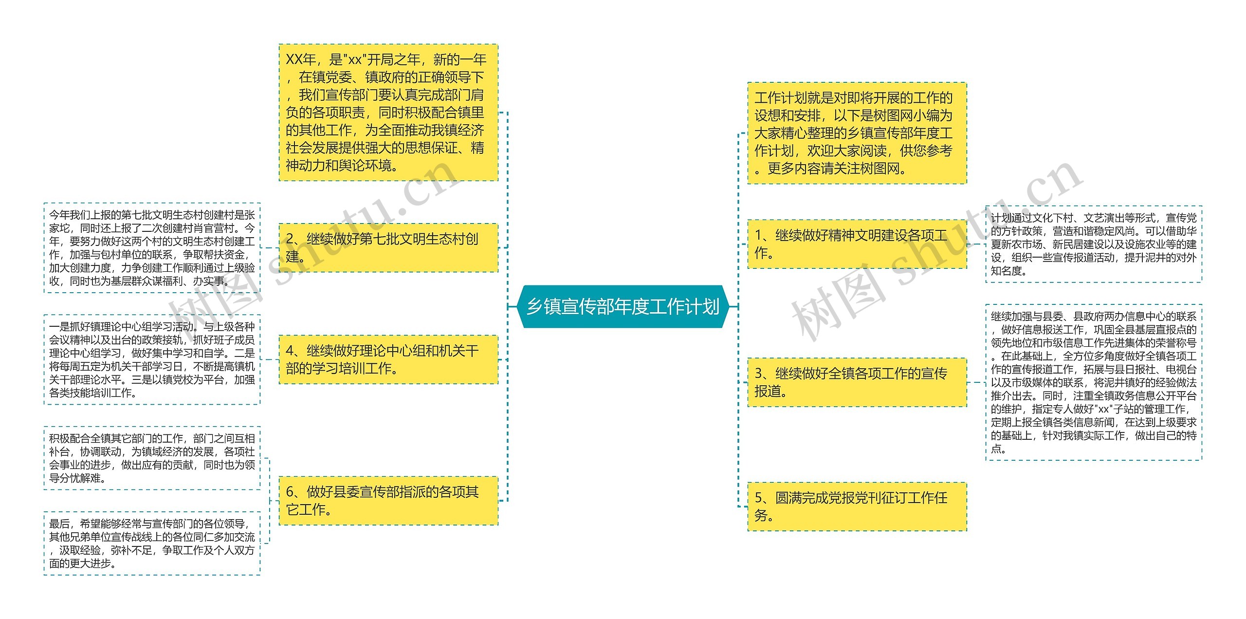 乡镇宣传部年度工作计划思维导图