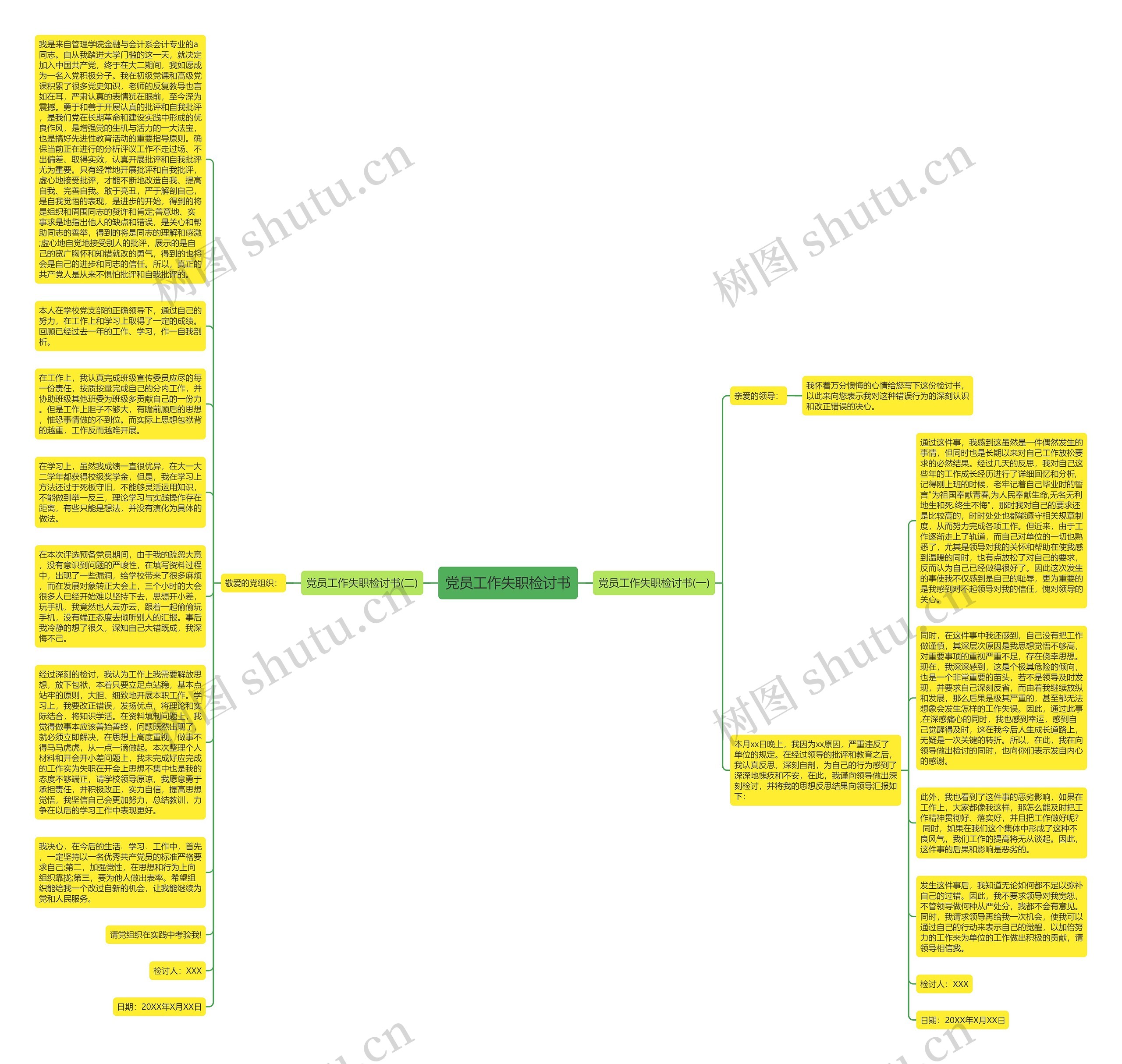 党员工作失职检讨书思维导图