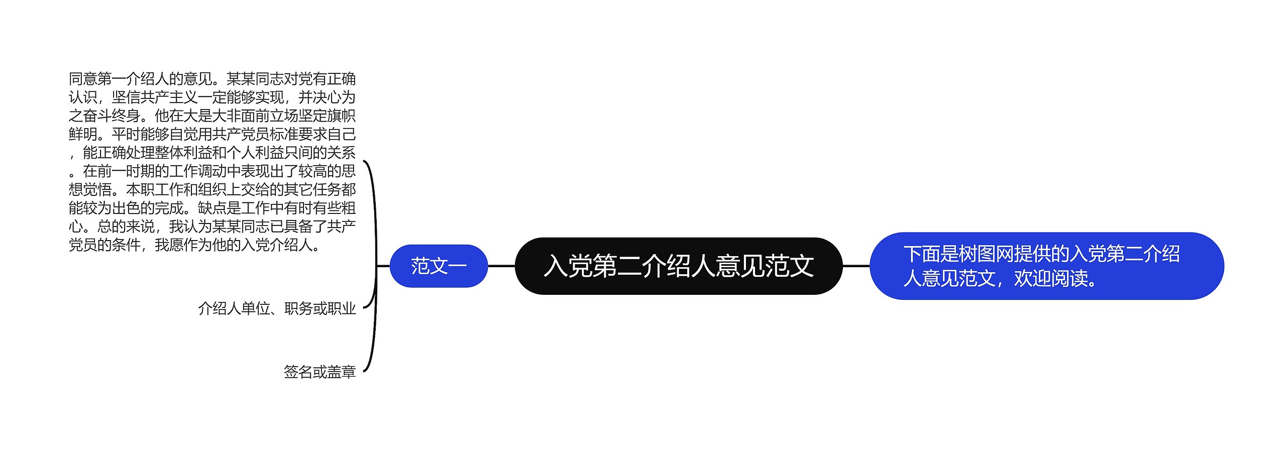 入党第二介绍人意见范文