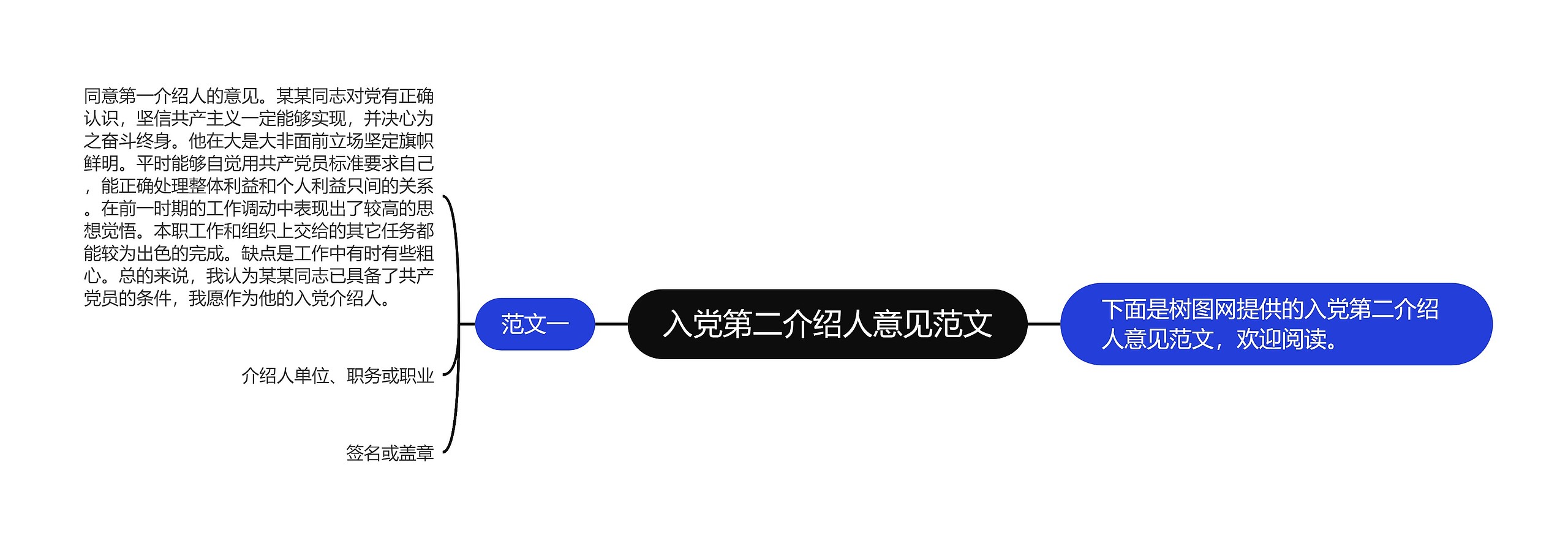 入党第二介绍人意见范文思维导图