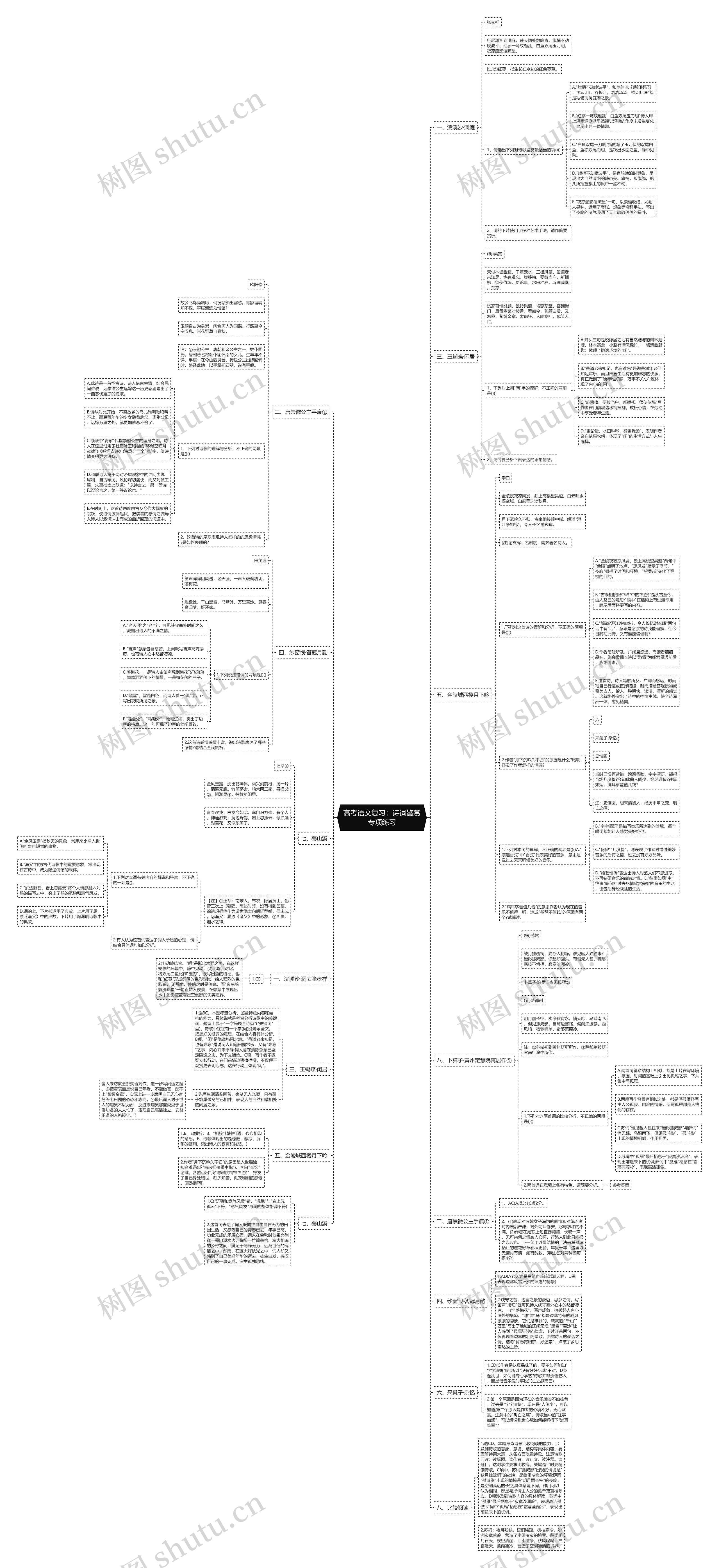 高考语文复习：诗词鉴赏专项练习思维导图
