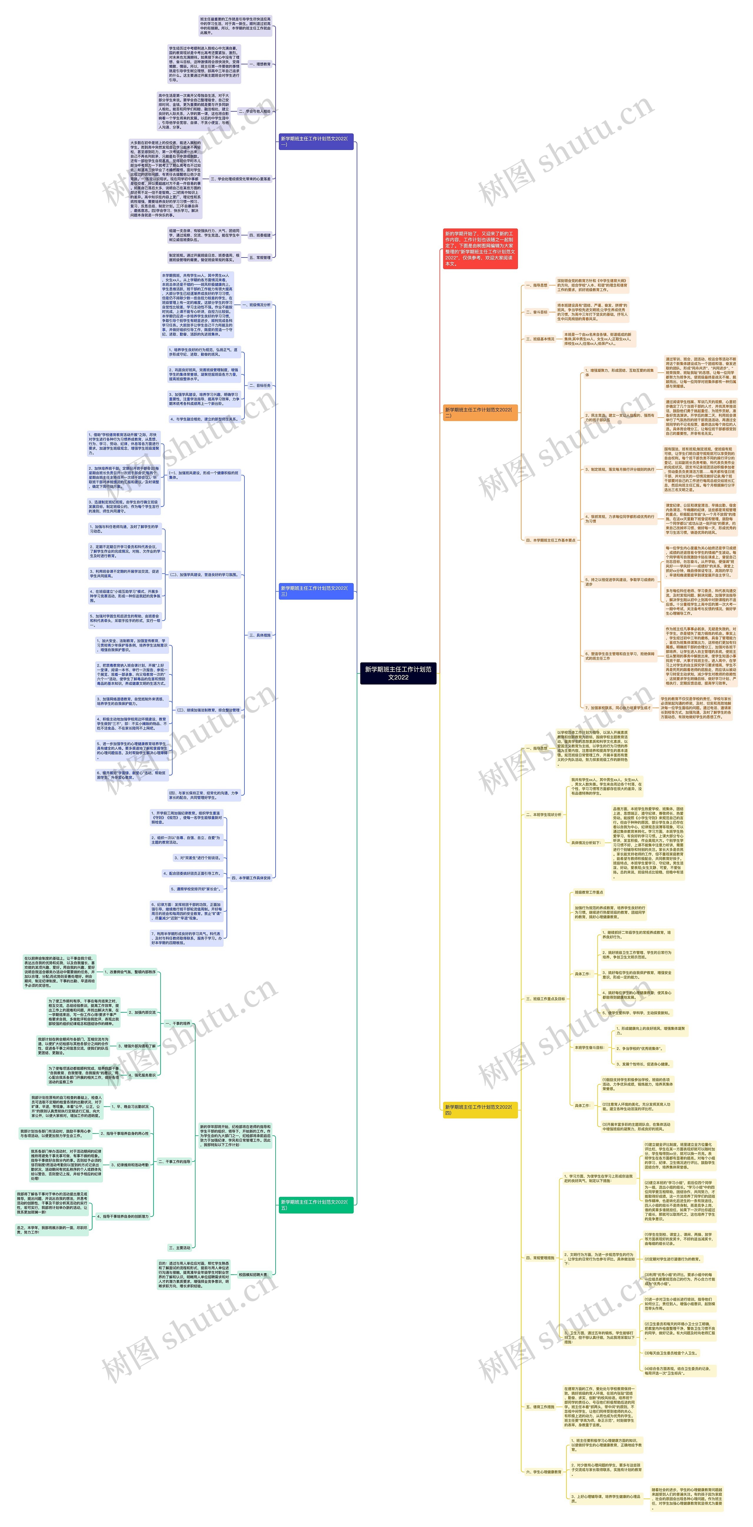 新学期班主任工作计划范文2022思维导图