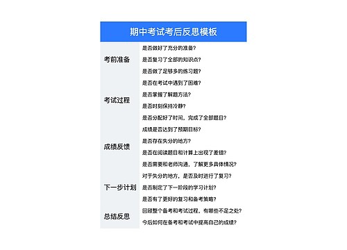 期中考试考后反思模板