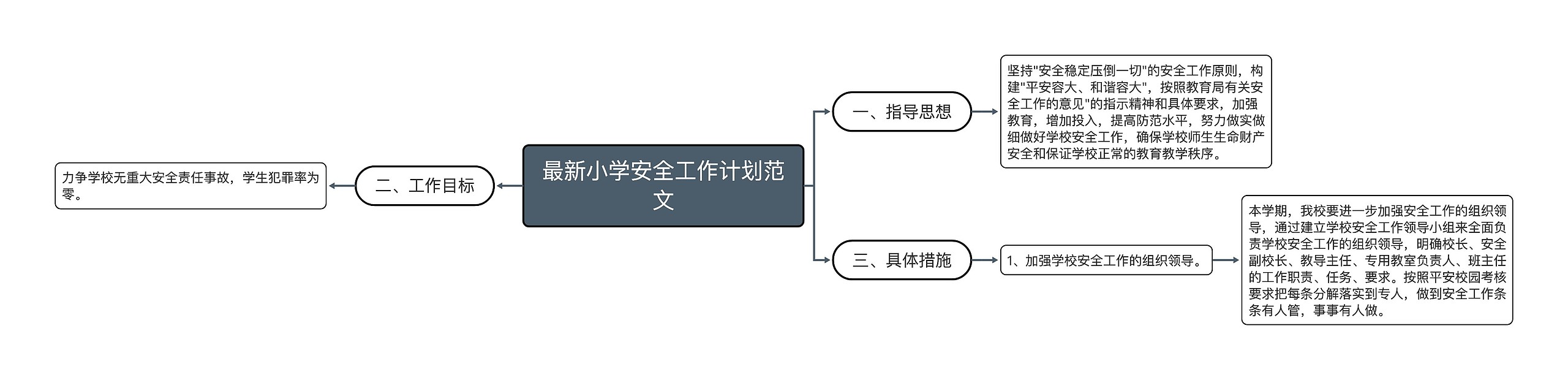 最新小学安全工作计划范文思维导图