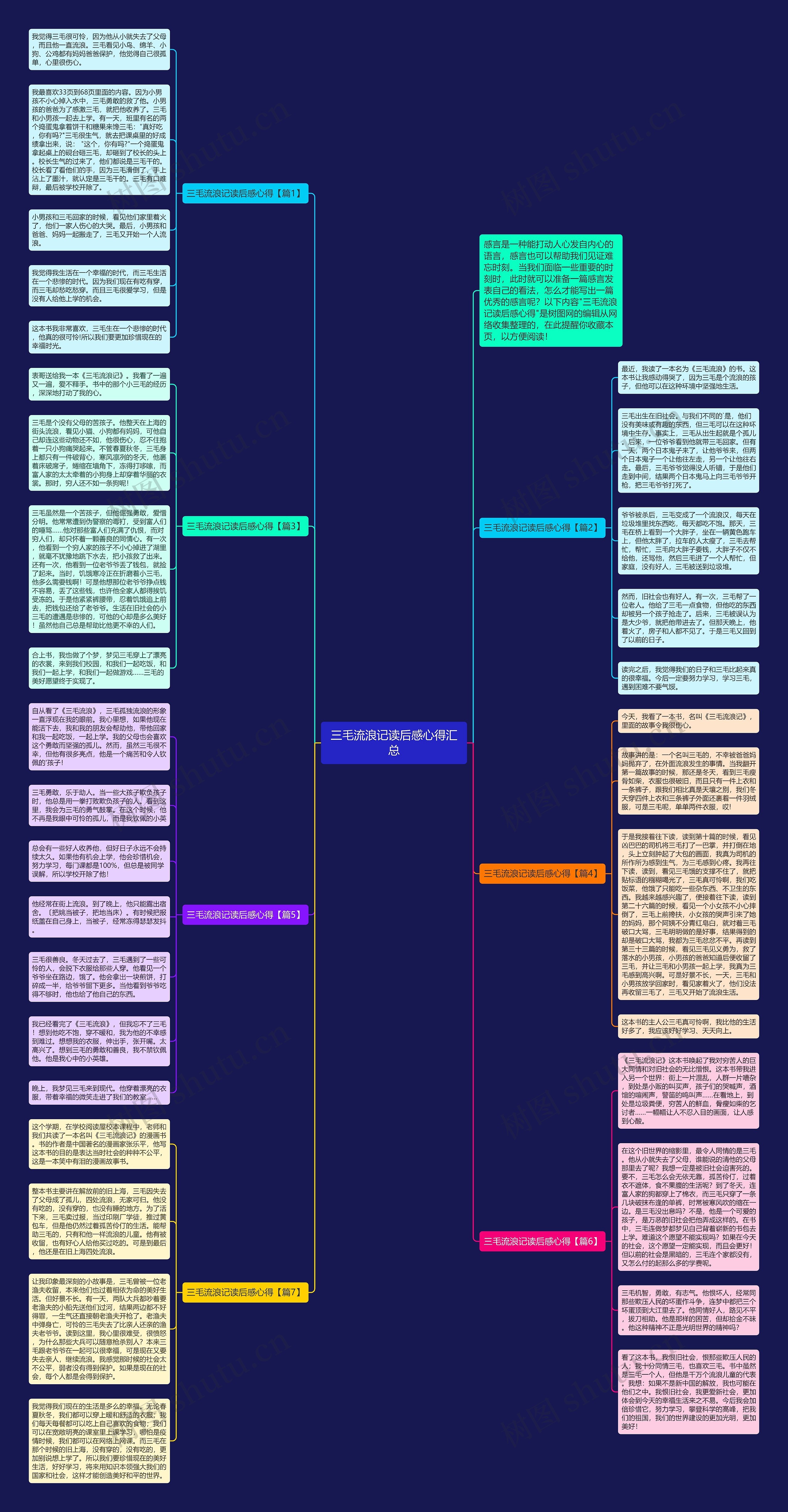 三毛流浪记读后感心得汇总思维导图