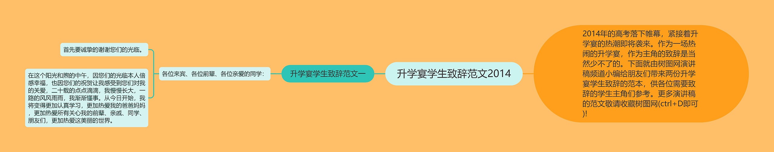 升学宴学生致辞范文2014思维导图