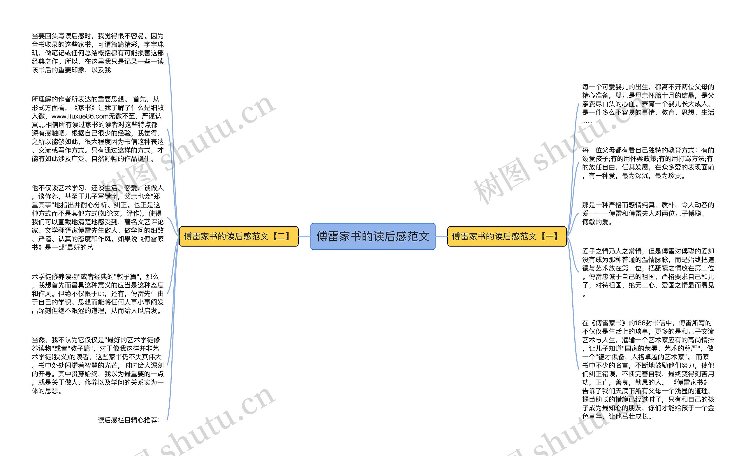 傅雷家书的读后感范文思维导图