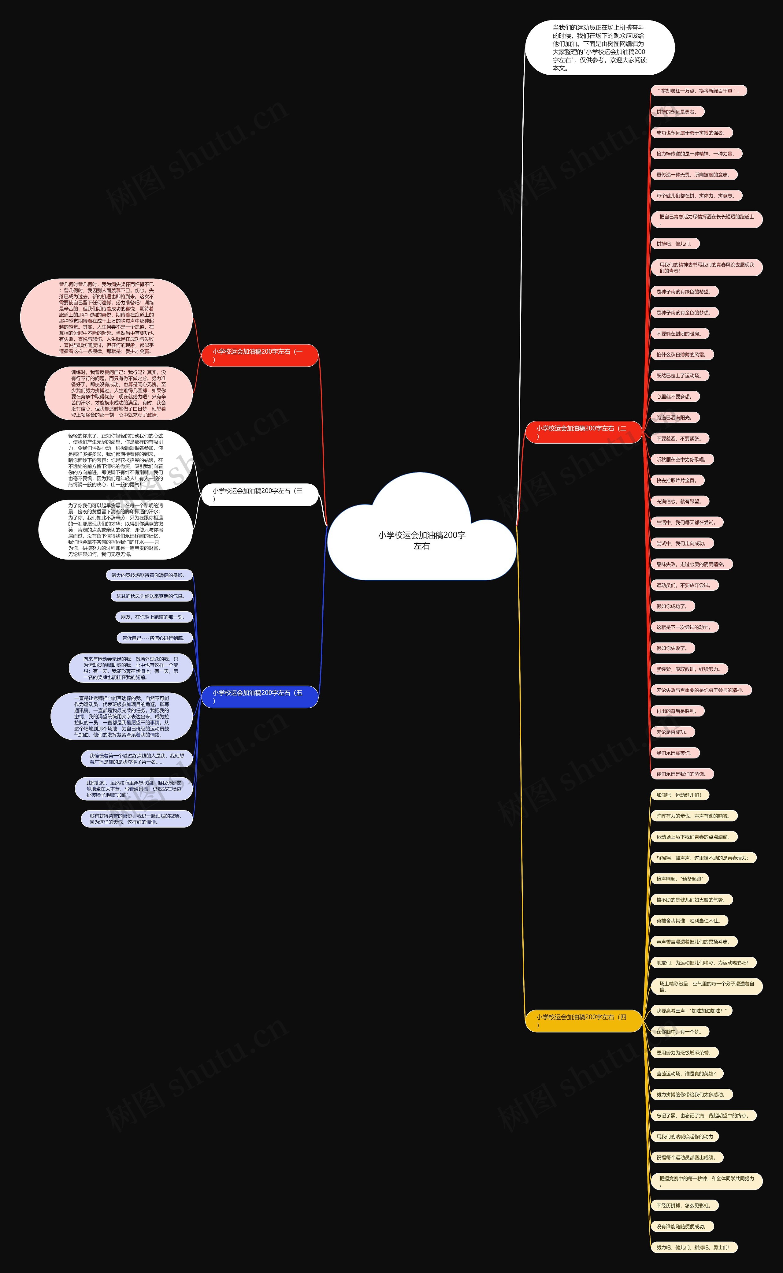 小学校运会加油稿200字左右思维导图
