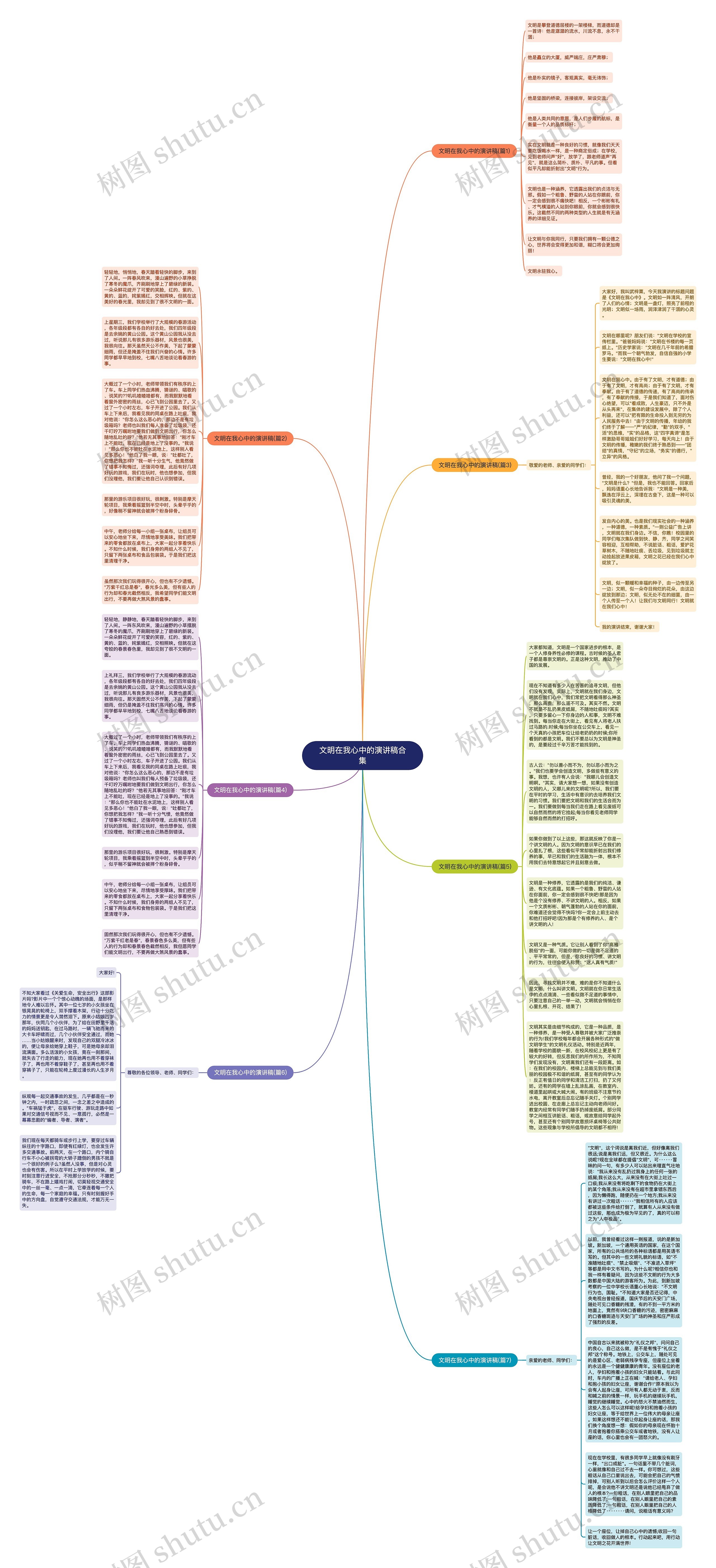 文明在我心中的演讲稿合集思维导图