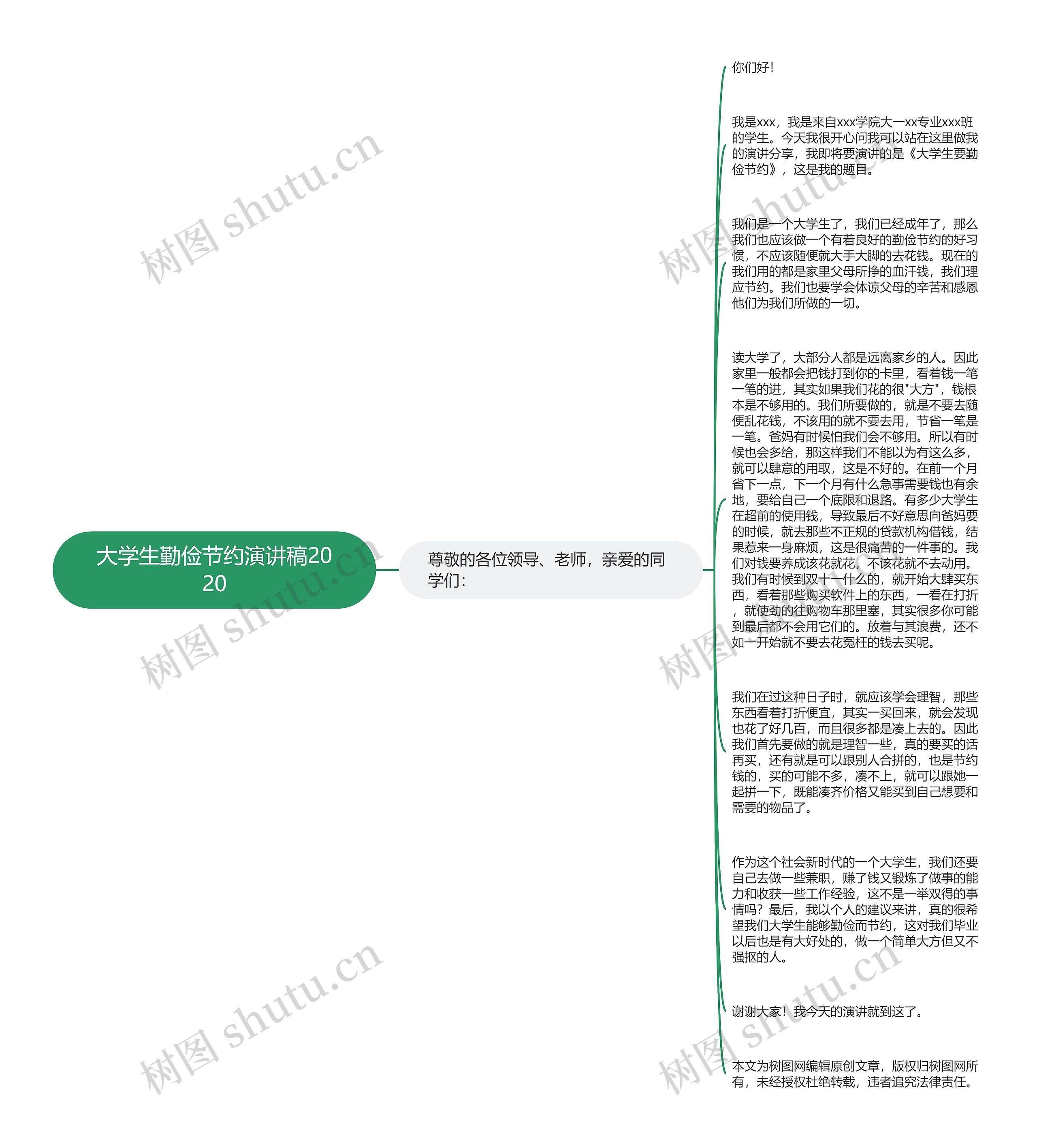 大学生勤俭节约演讲稿2020思维导图