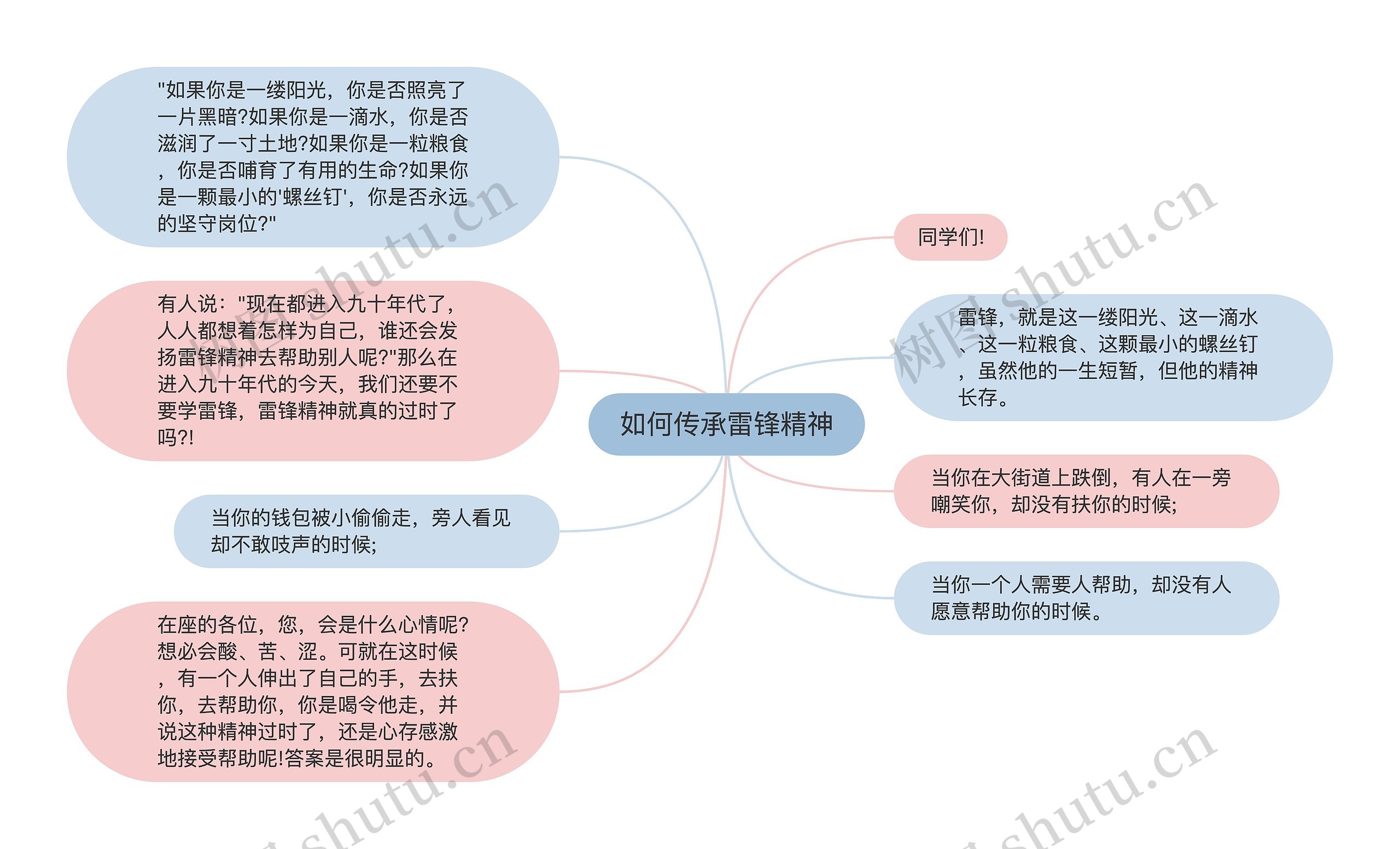 如何传承雷锋精神