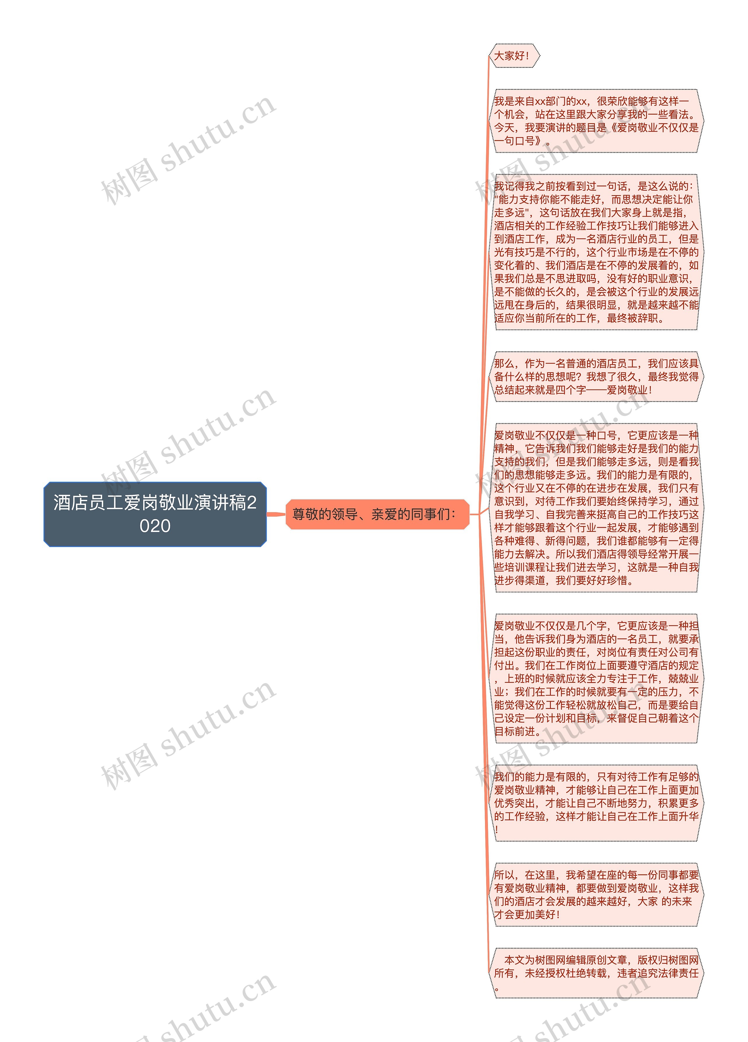 酒店员工爱岗敬业演讲稿2020