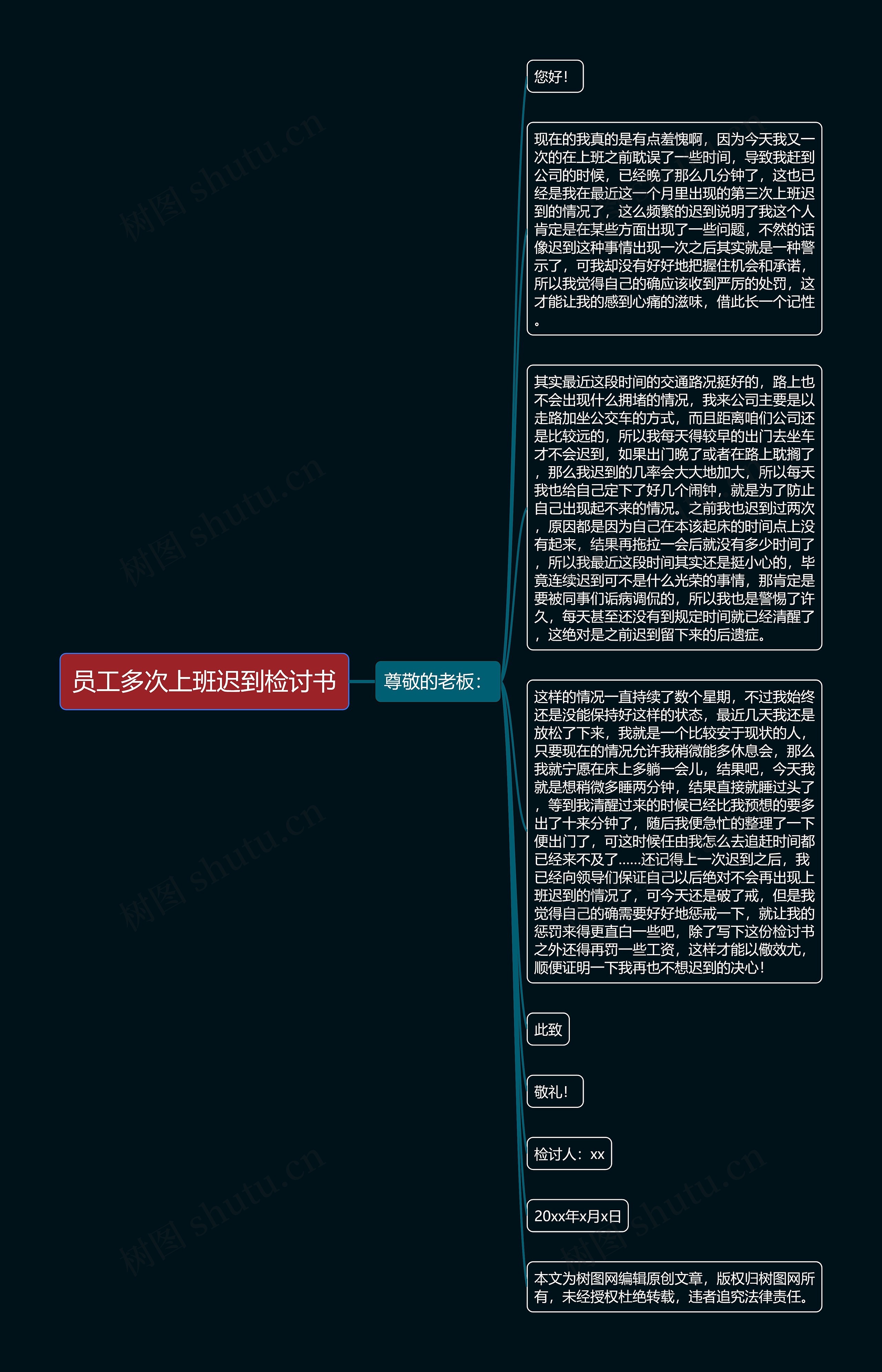 员工多次上班迟到检讨书思维导图