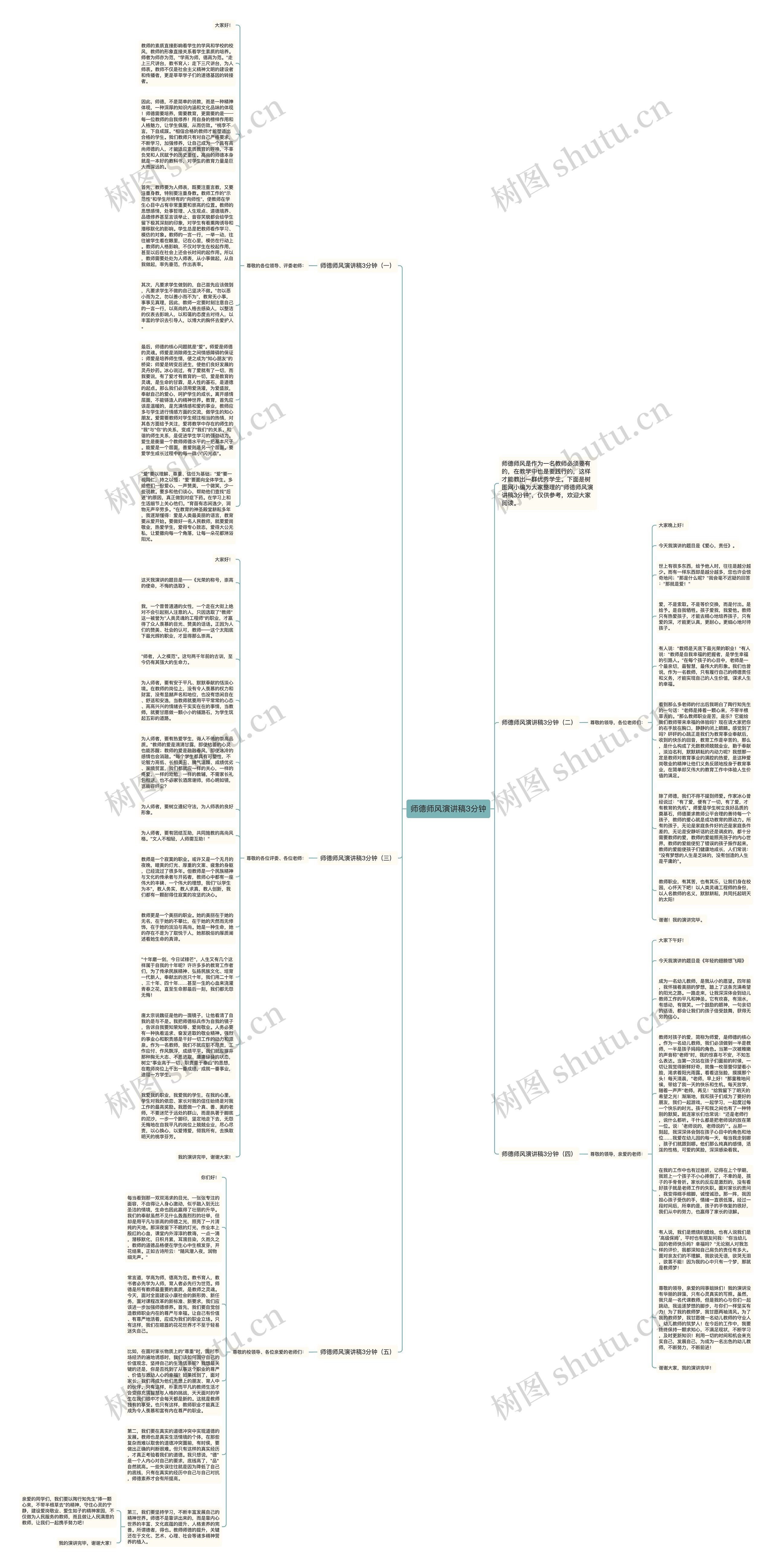 师德师风演讲稿3分钟思维导图