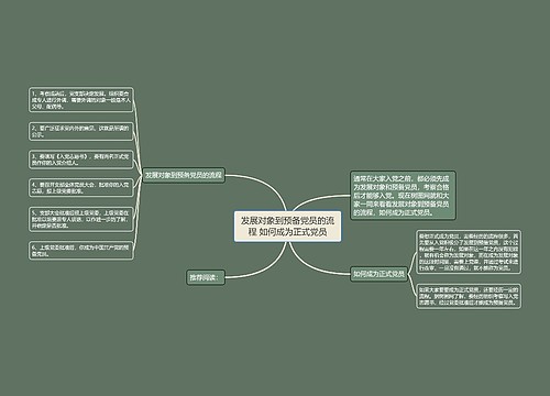 发展对象到预备党员的流程 如何成为正式党员