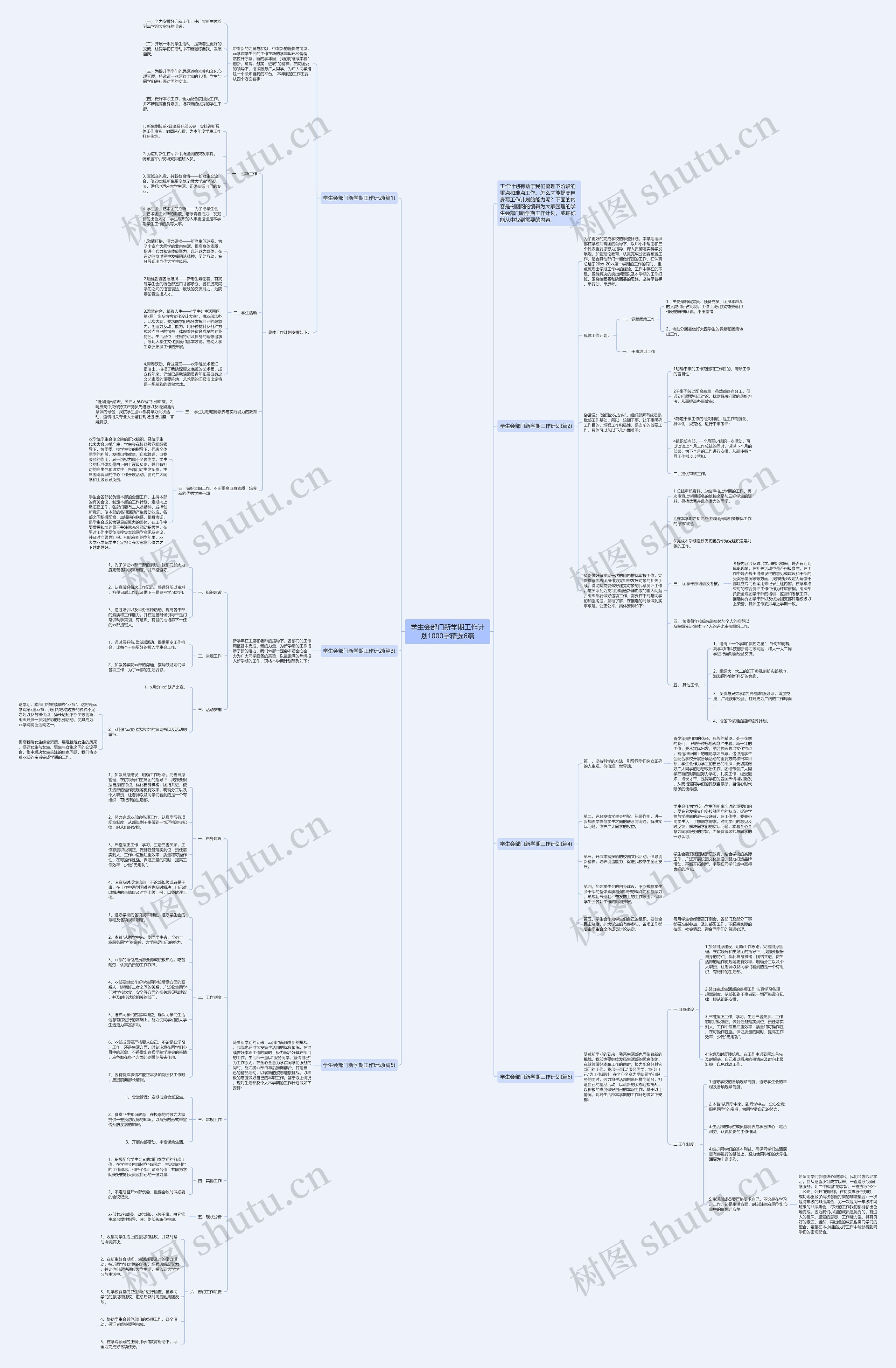 学生会部门新学期工作计划1000字精选6篇思维导图高清图 学生会部门新学期工作计划1000字精选6篇思维导图