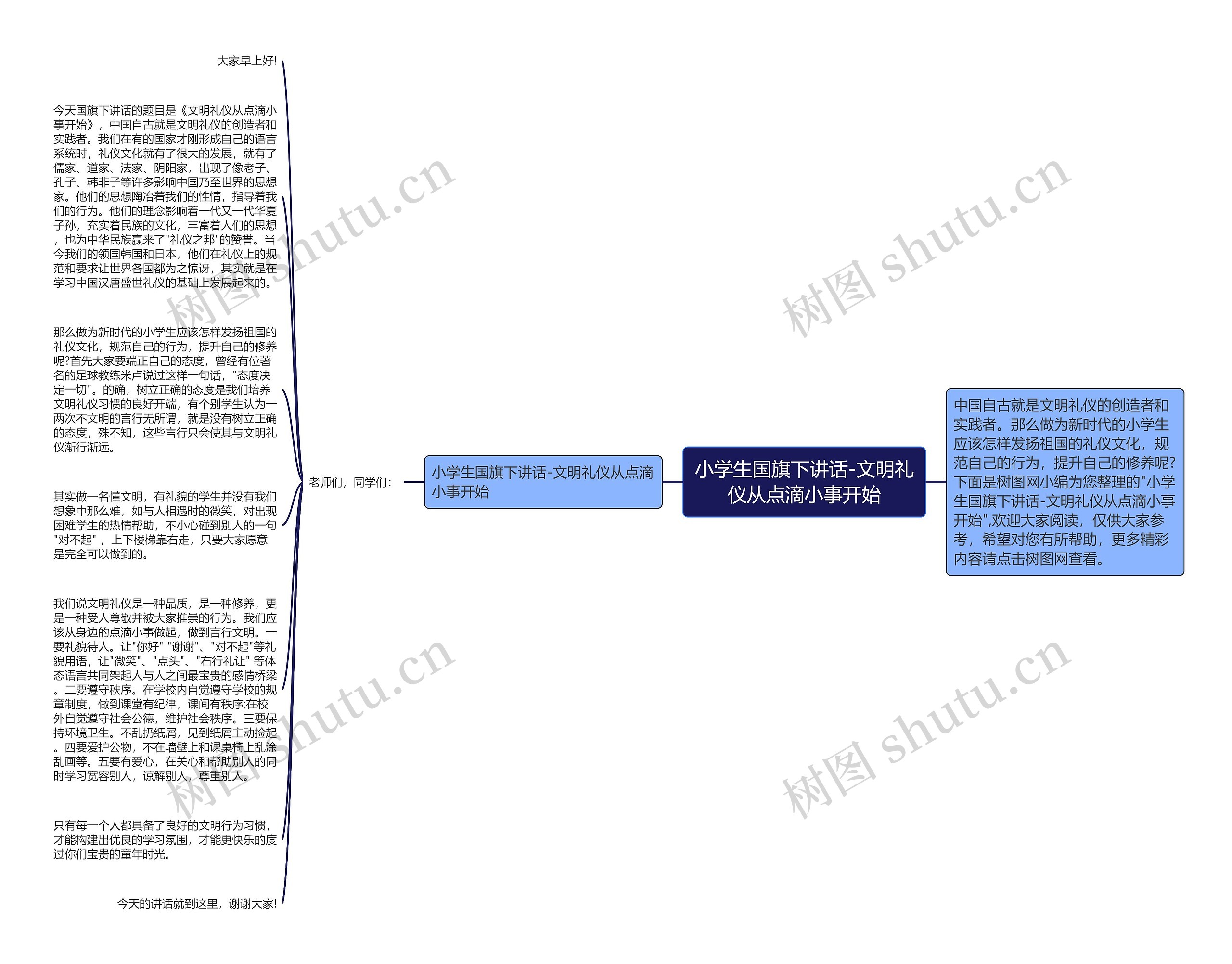 小学生国旗下讲话-文明礼仪从点滴小事开始