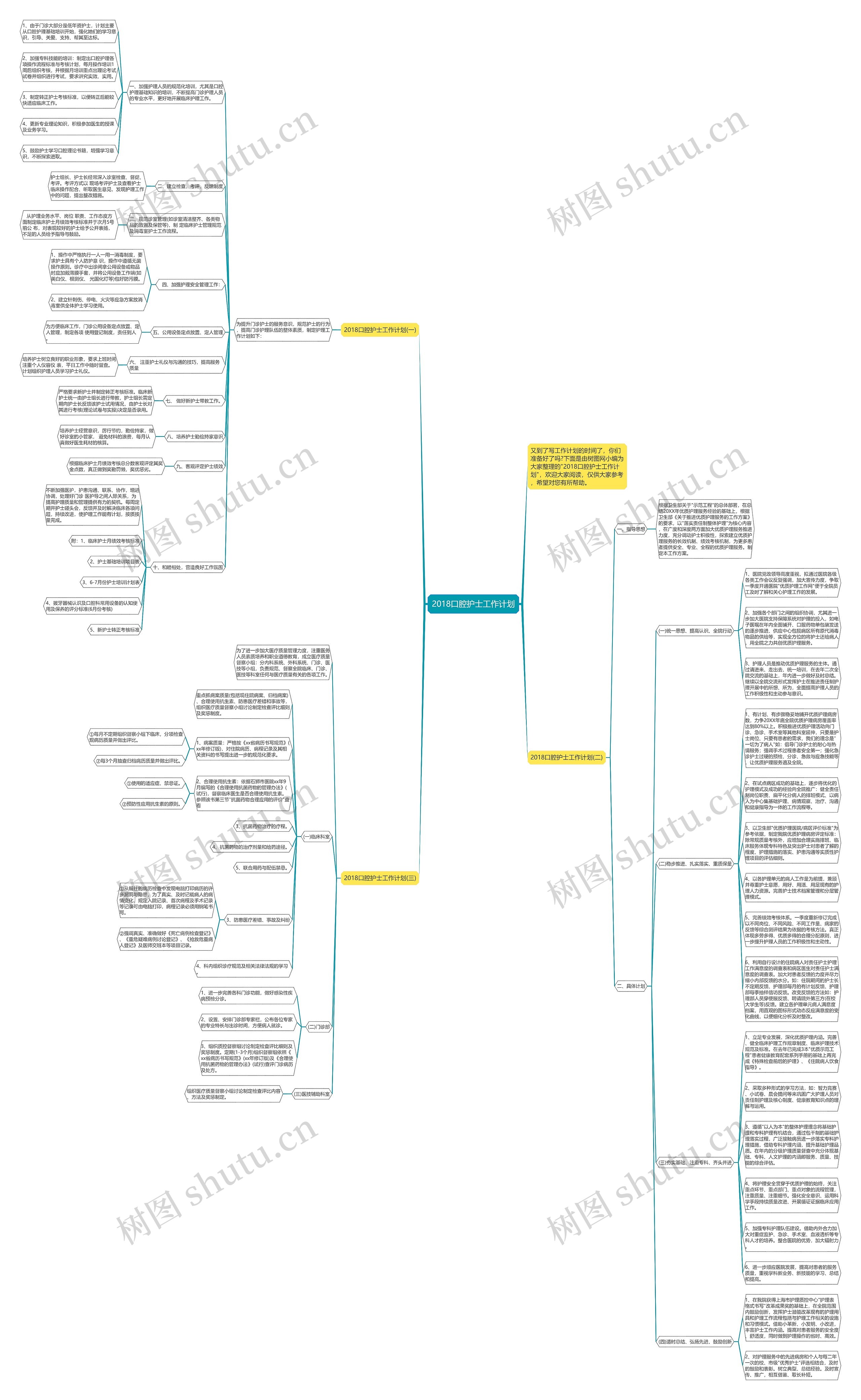 2018口腔护士工作计划思维导图