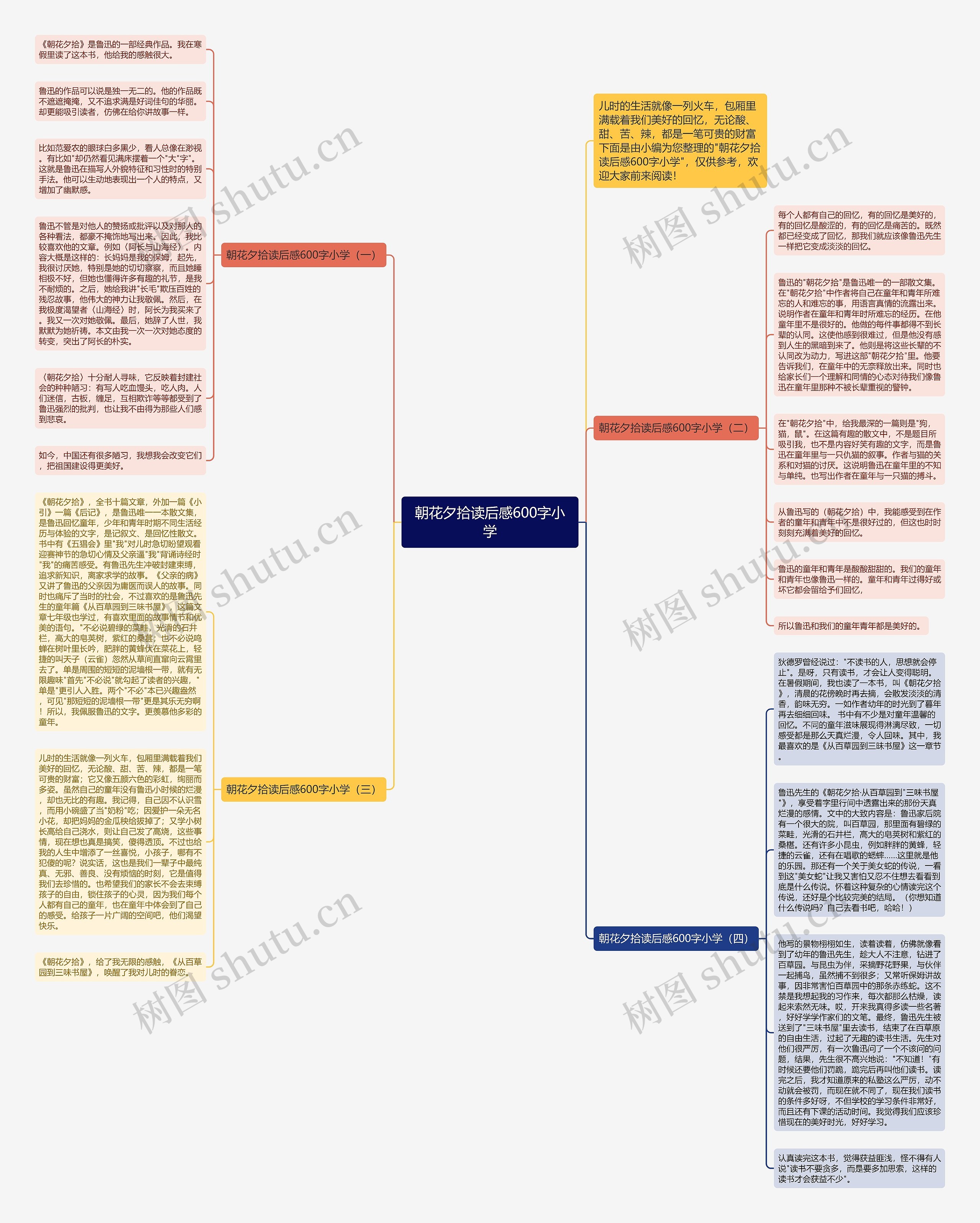 朝花夕拾读后感600字小学思维导图