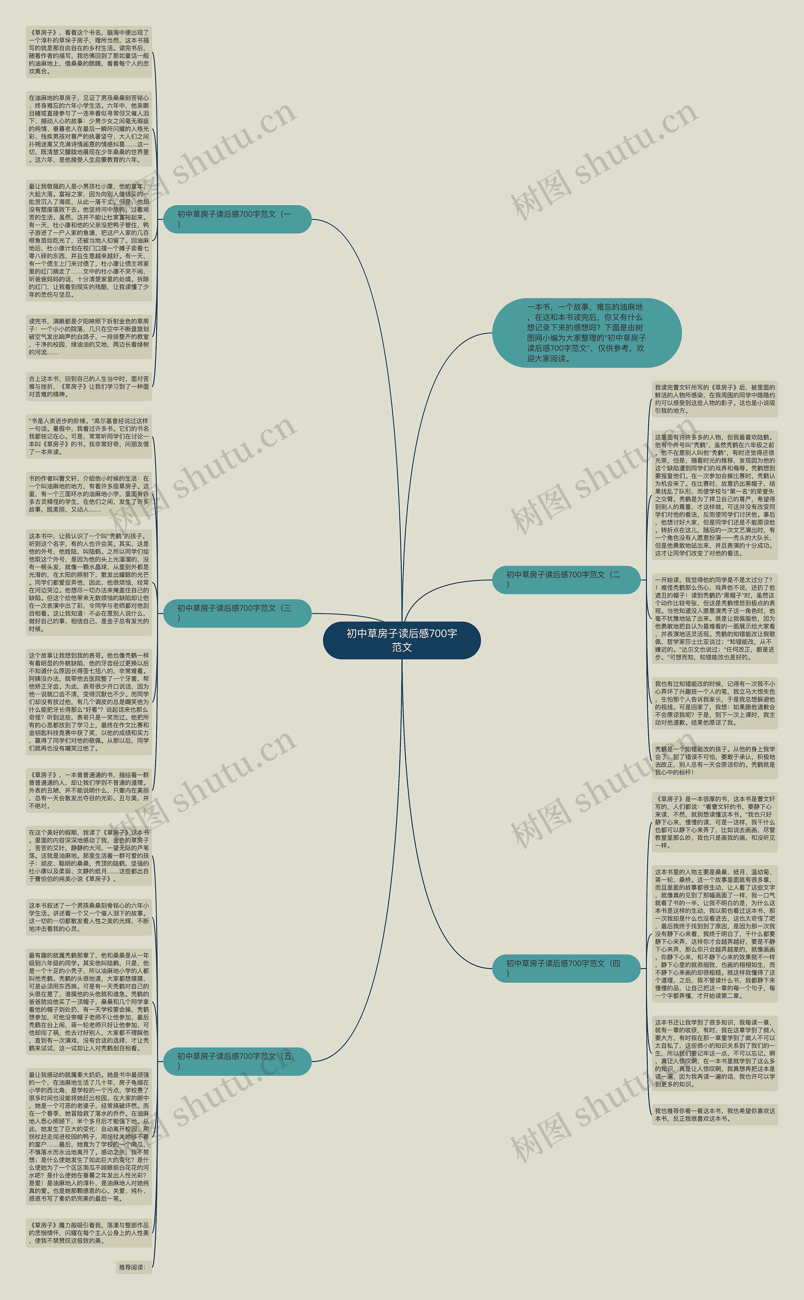 初中草房子读后感700字范文思维导图