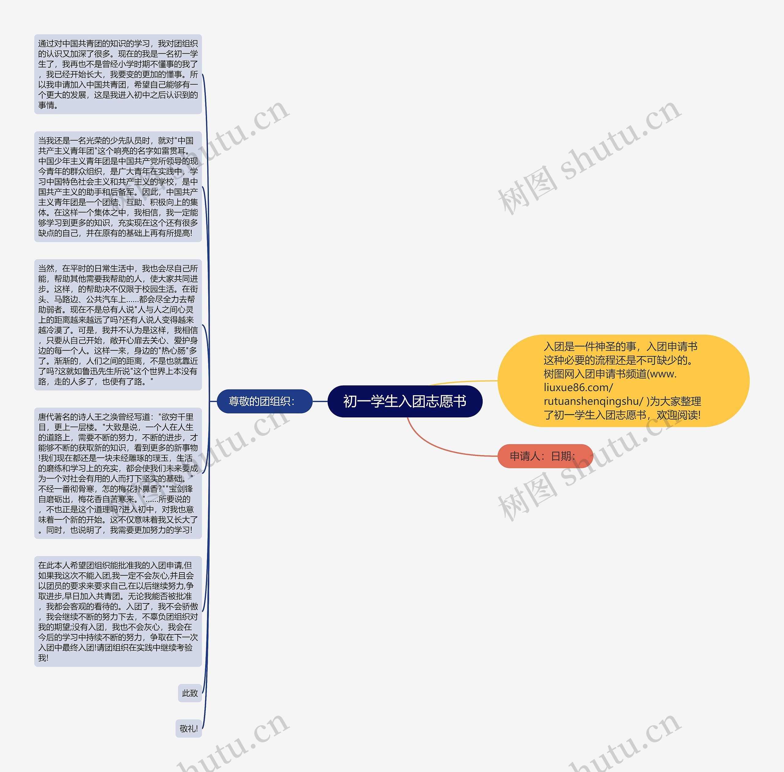 初一学生入团志愿书思维导图