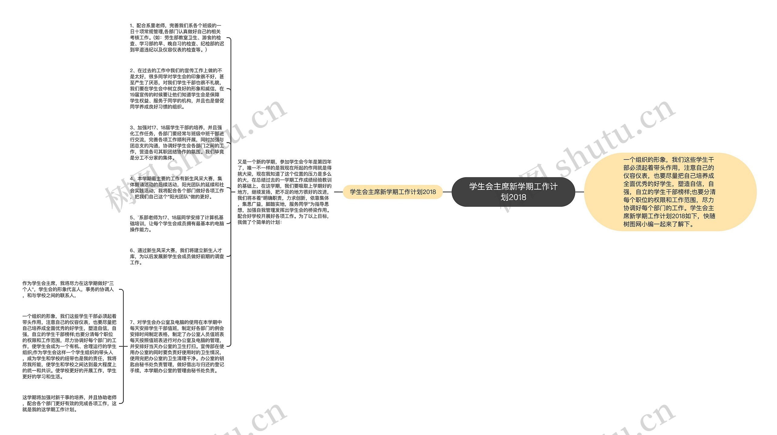 学生会主席新学期工作计划2018思维导图高清图 学生会主席新学期工作计划2018思维导图