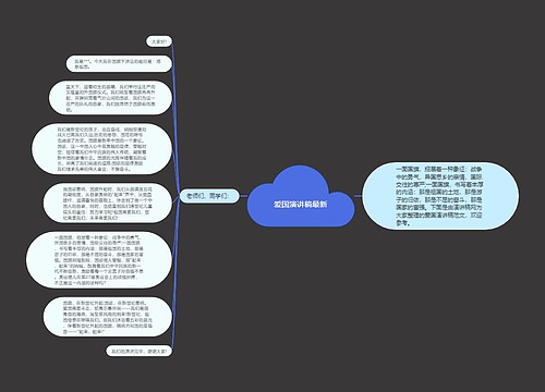 爱国演讲稿最新