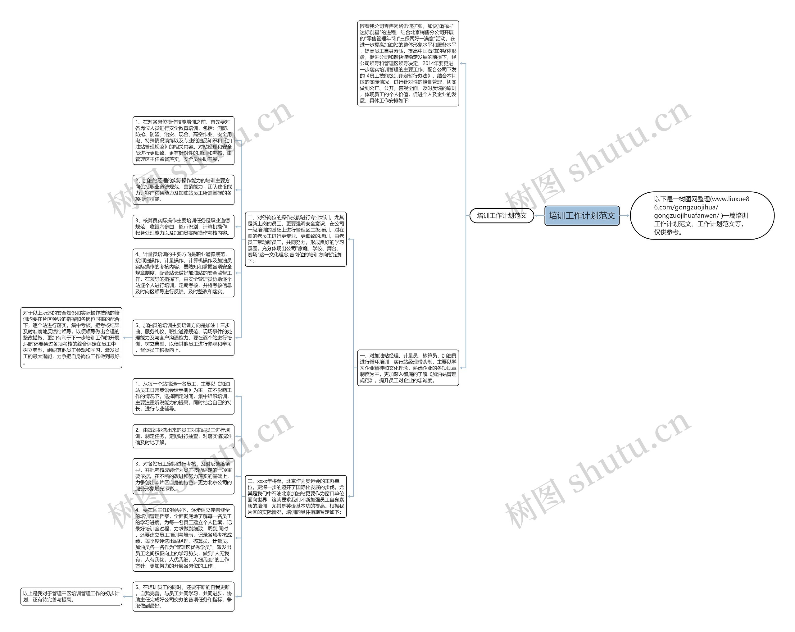 培训工作计划范文思维导图