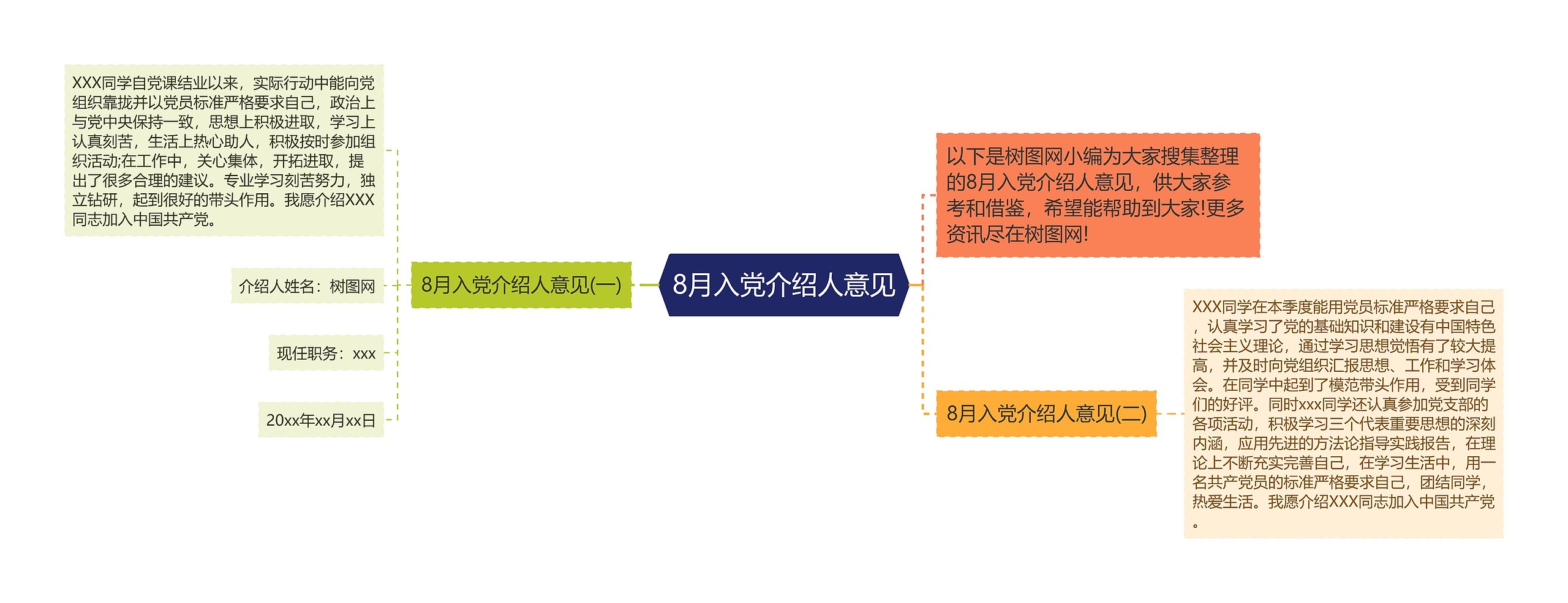 8月入党介绍人意见