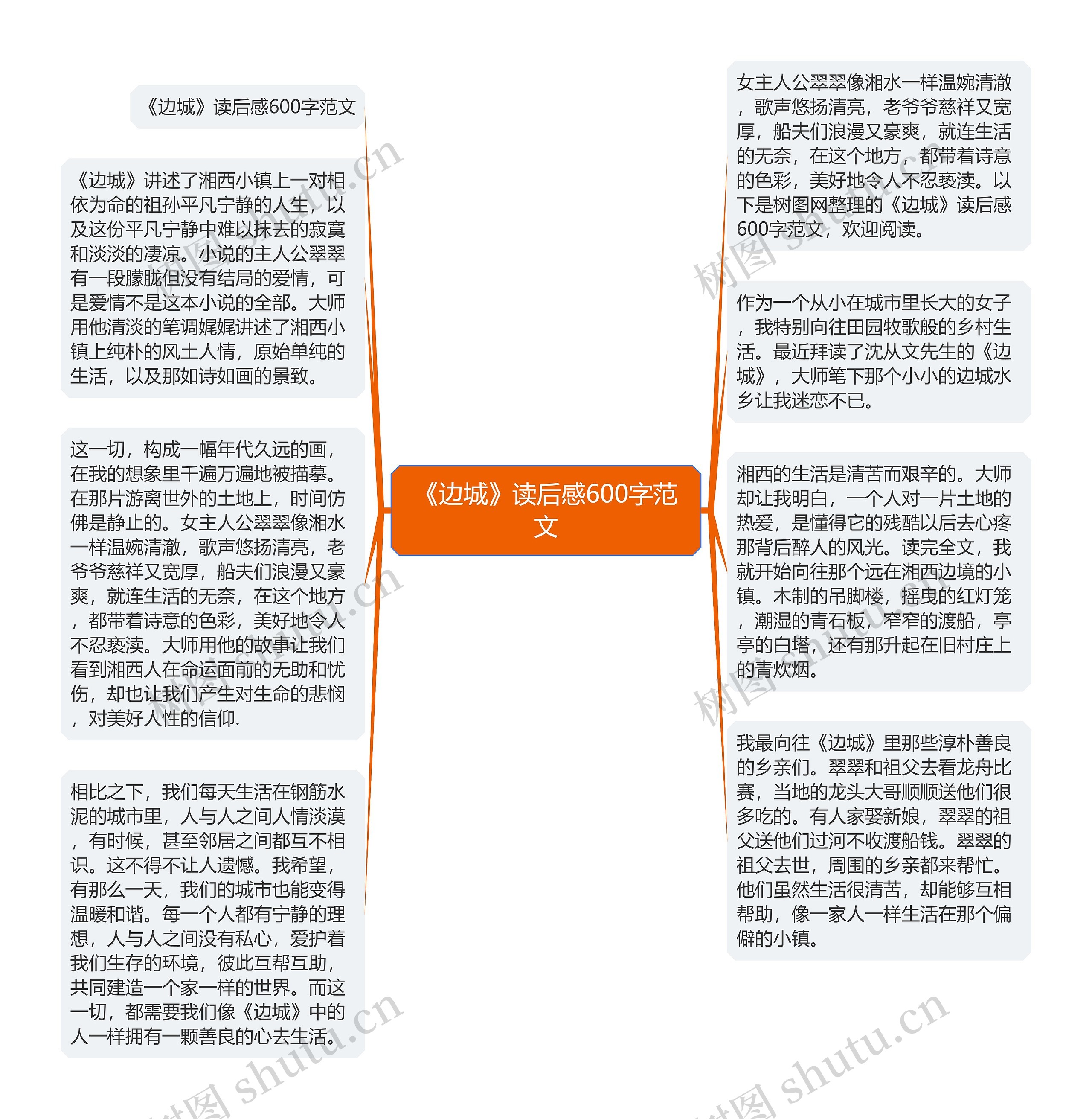 《边城》读后感600字范文