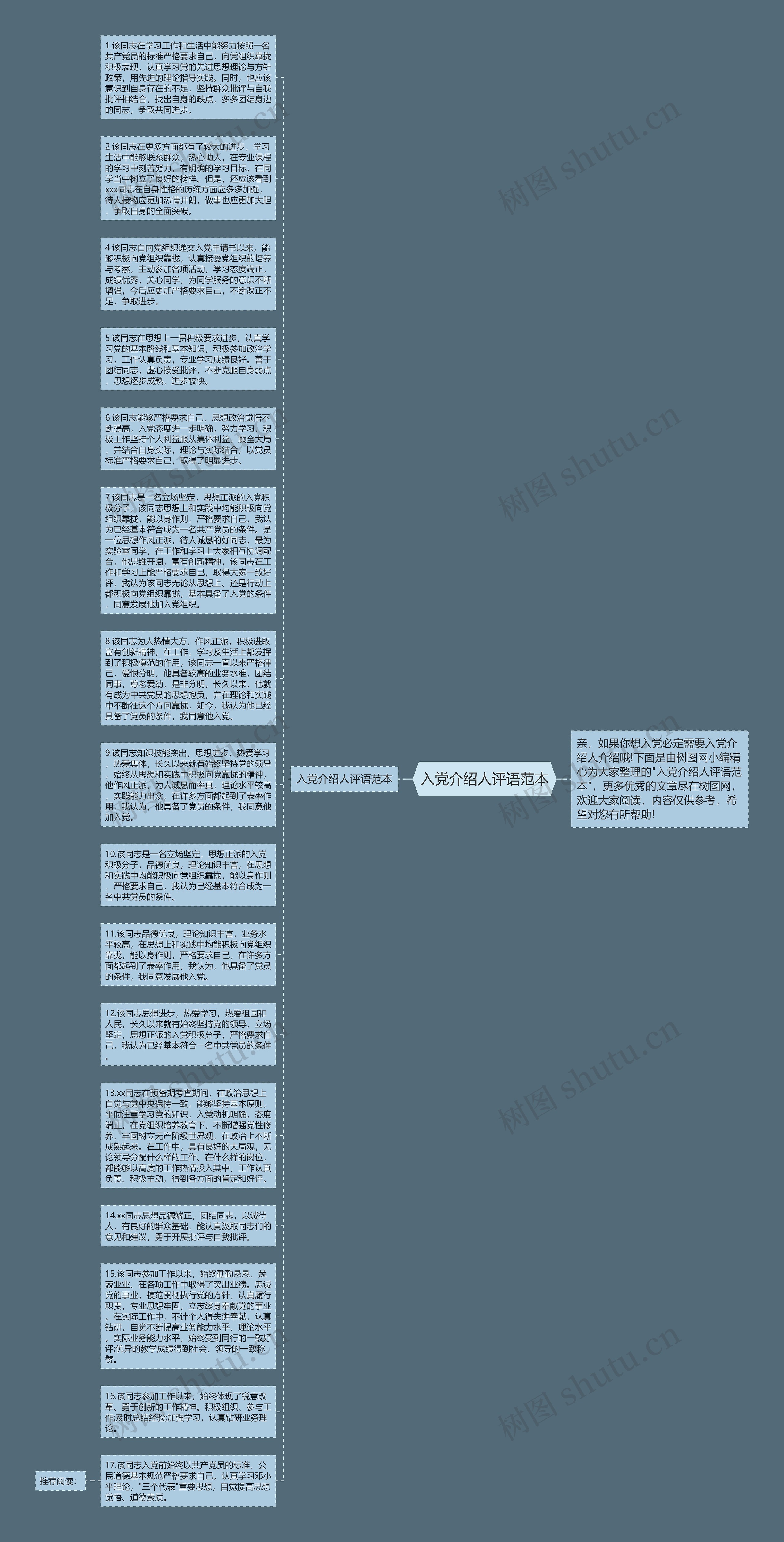 入党介绍人评语范本思维导图