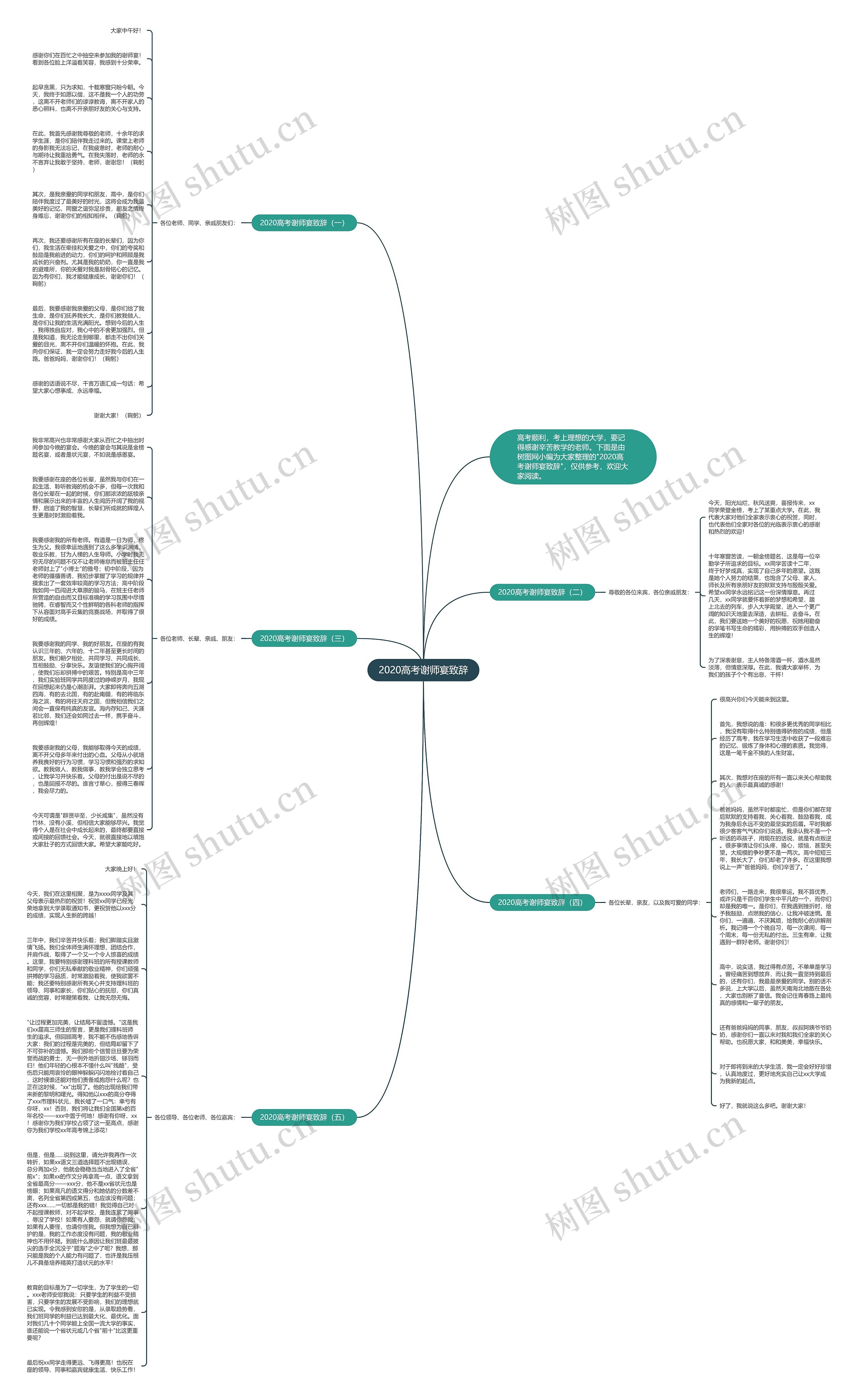 2020高考谢师宴致辞思维导图