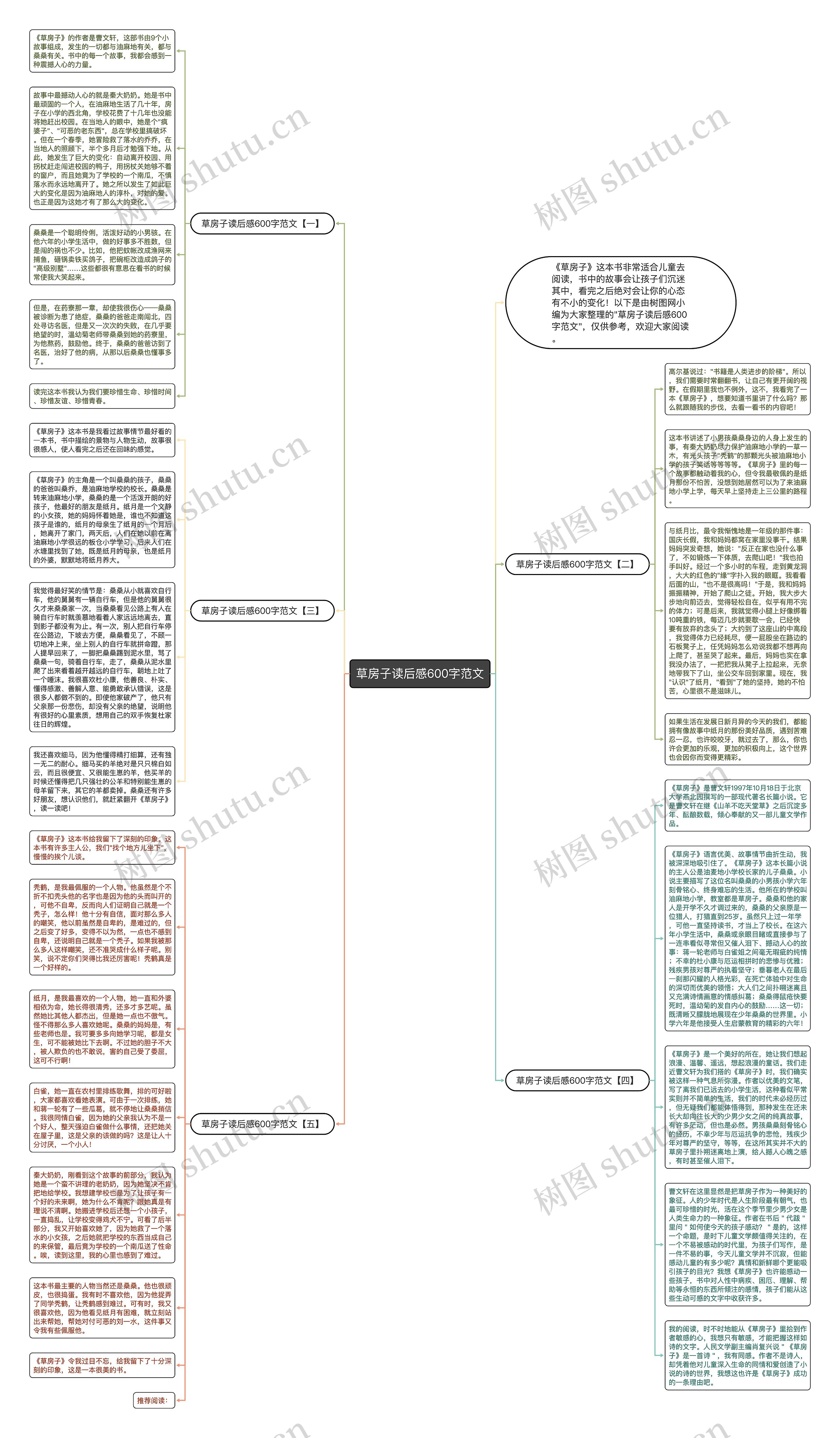 草房子读后感600字范文思维导图
