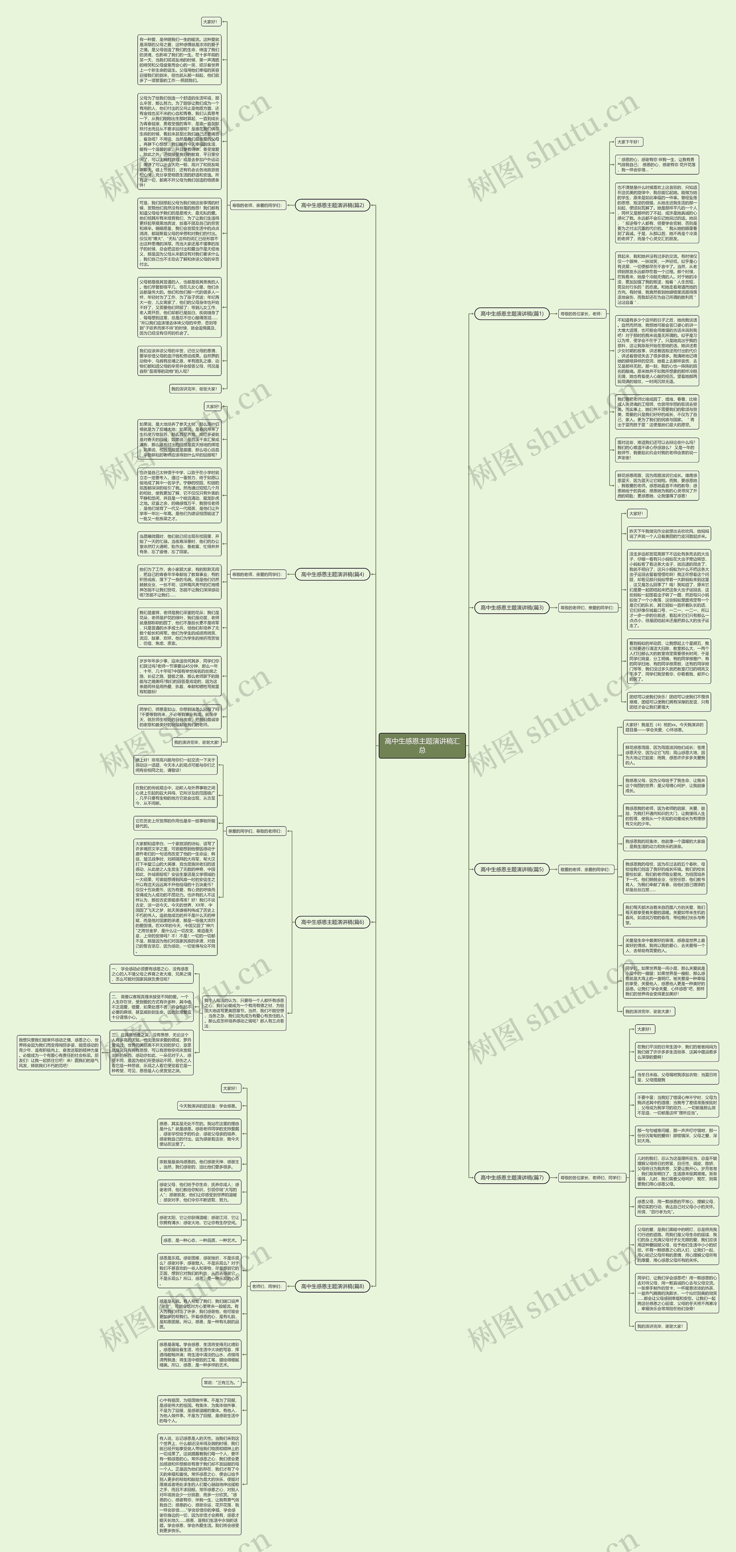 高中生感恩主题演讲稿汇总思维导图