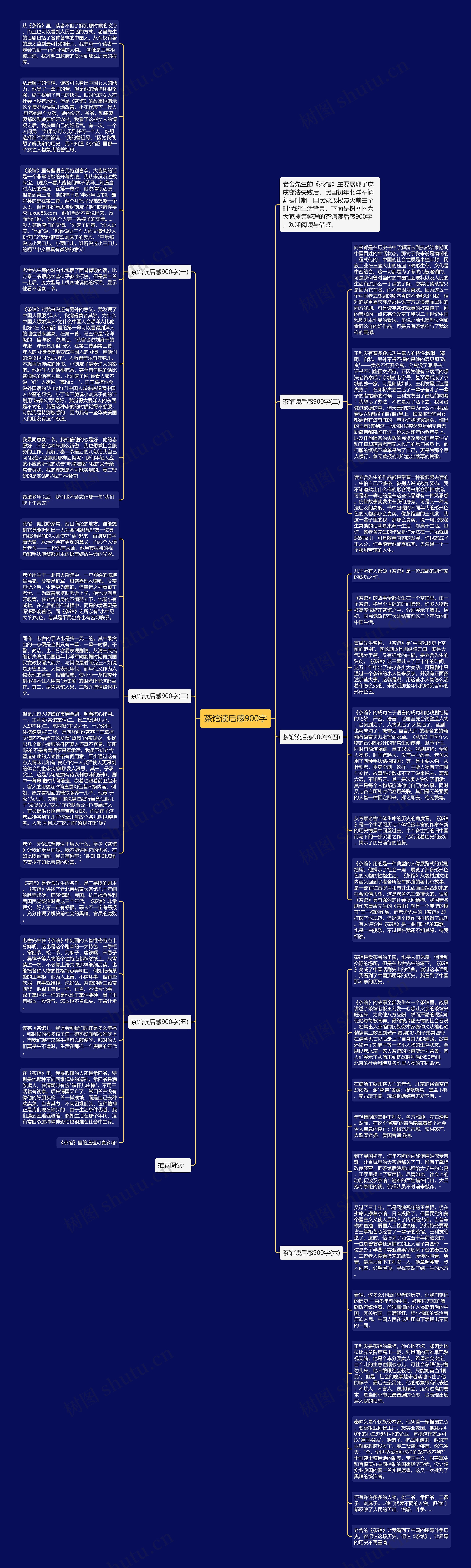 茶馆读后感900字思维导图