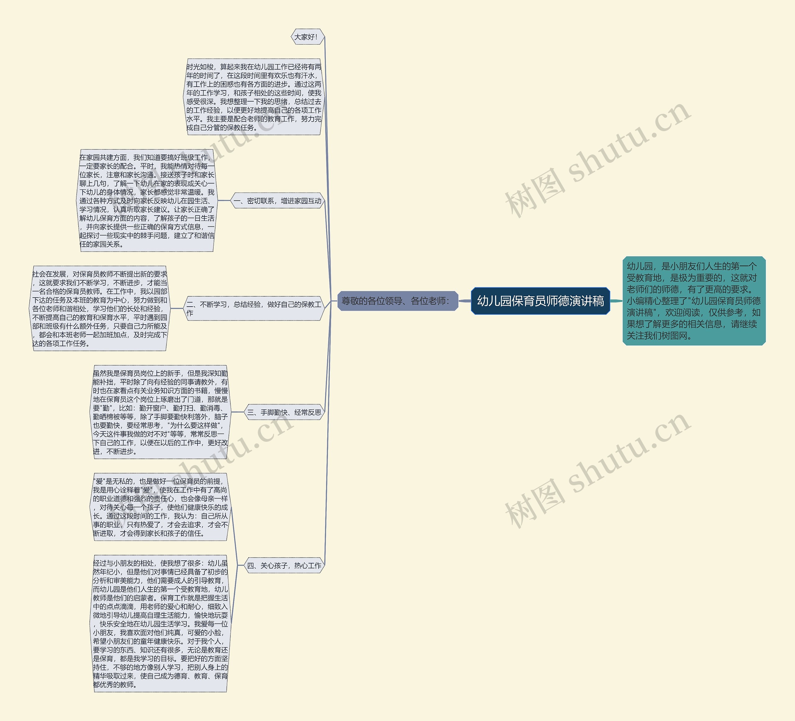 幼儿园保育员师德演讲稿思维导图