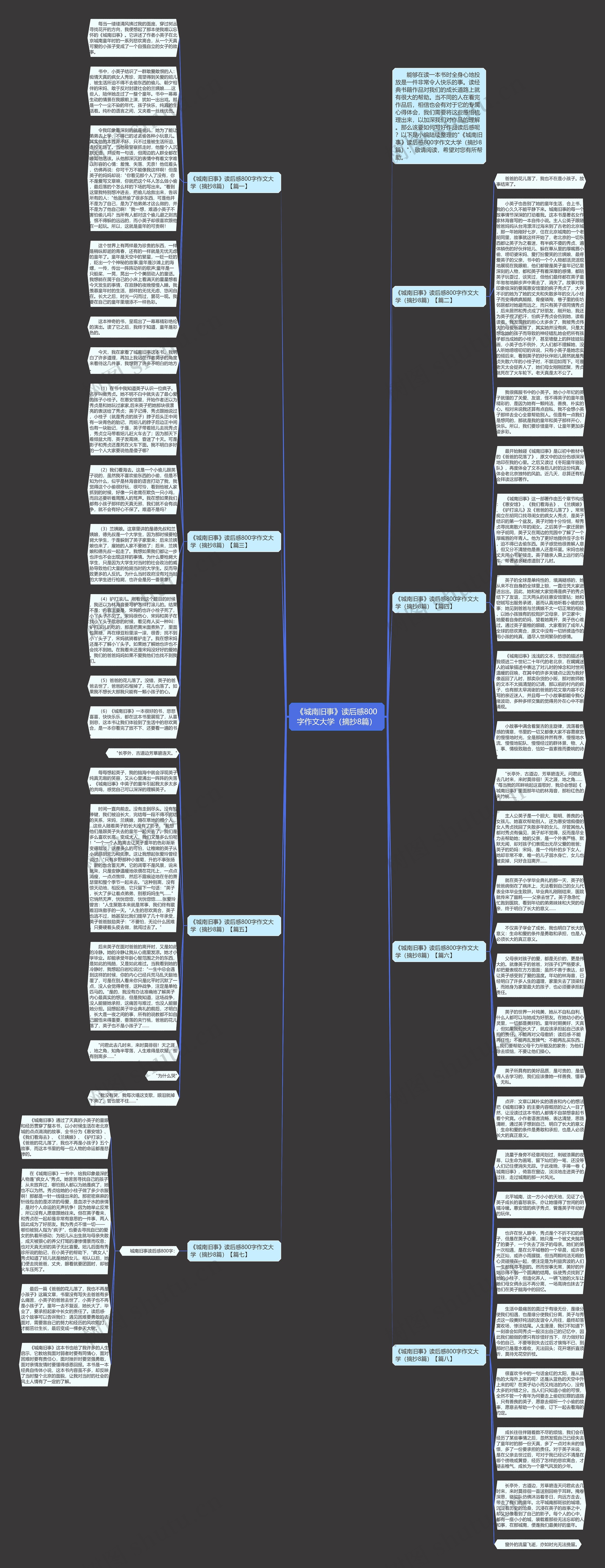 《城南旧事》读后感800字作文大学（摘抄8篇）思维导图