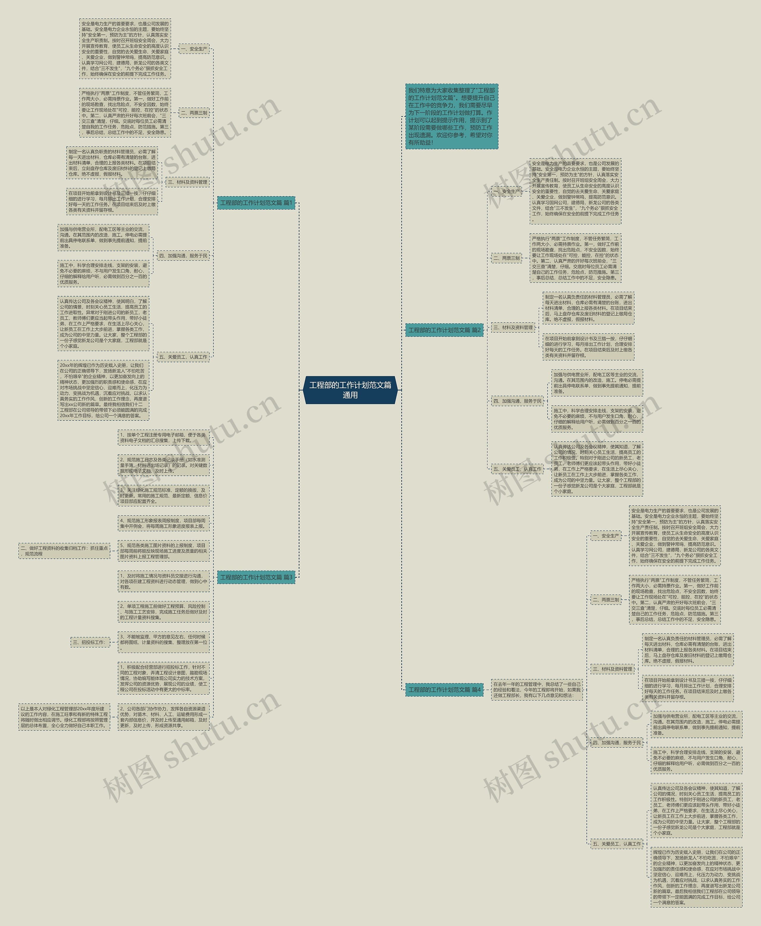 工程部的工作计划范文篇通用思维导图