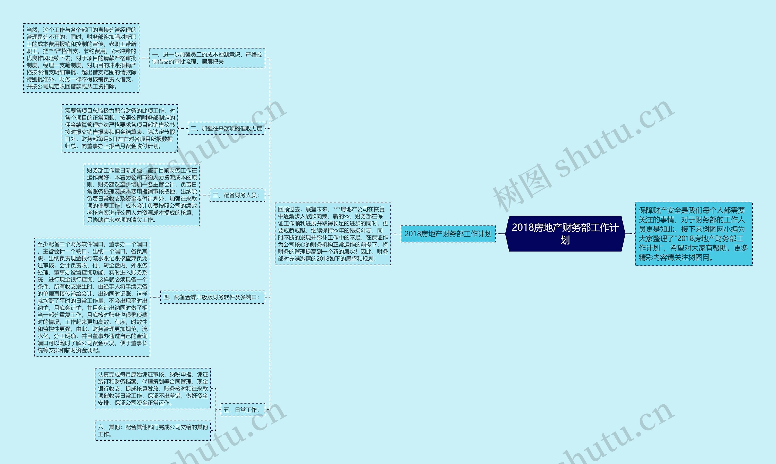 2018房地产财务部工作计划思维导图