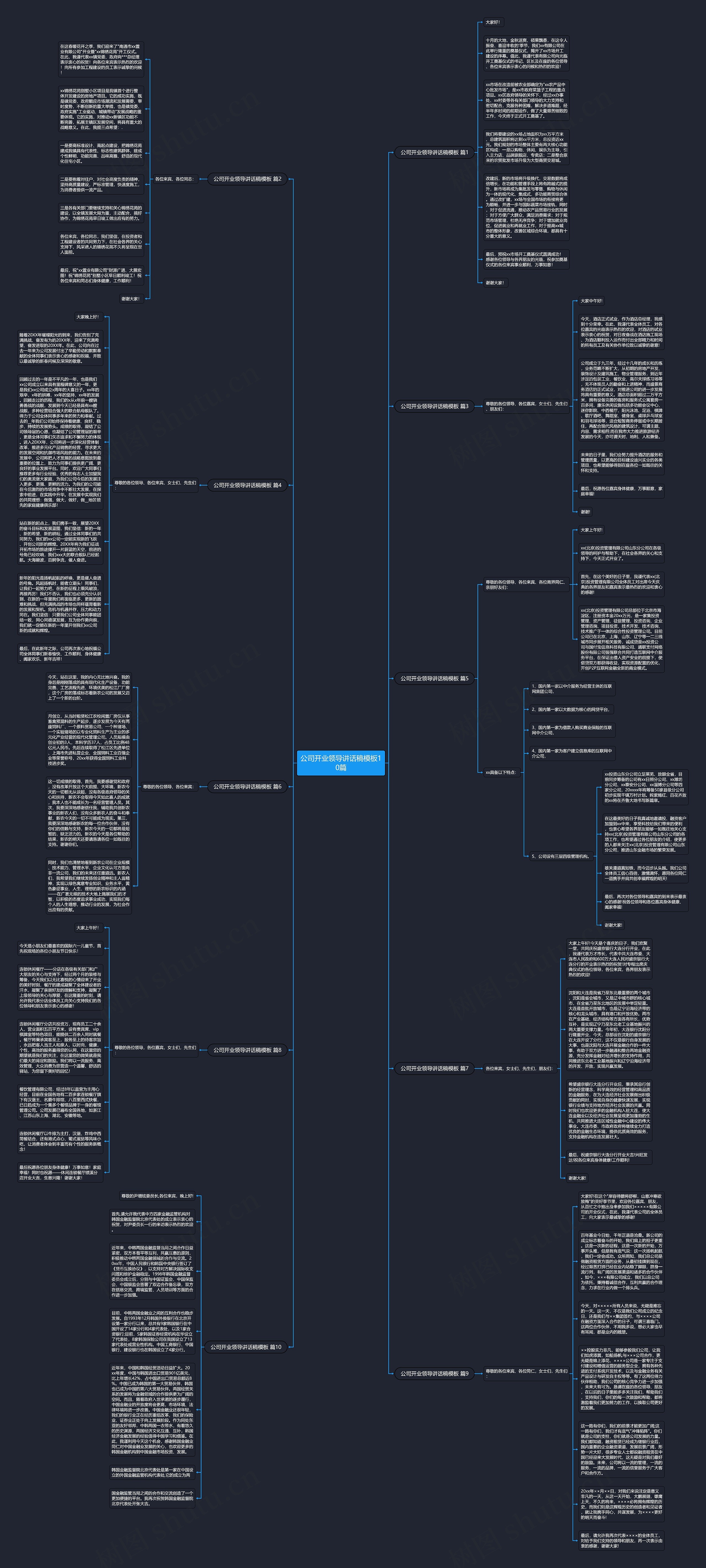 公司开业领导讲话稿10篇思维导图